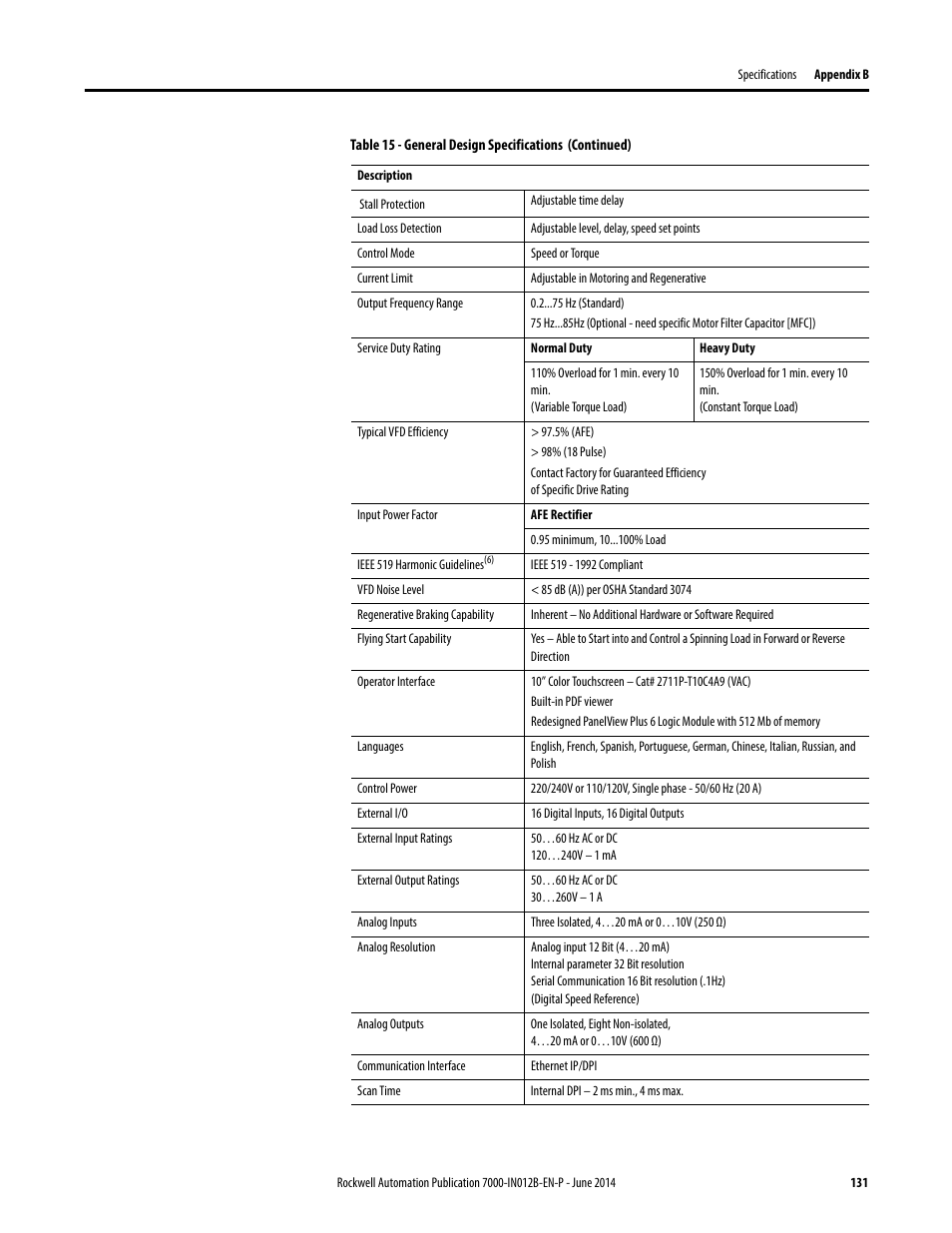 Rockwell Automation 7000 PowerFlex Medium Voltage AC Drive (B Frame) Commissioning - ForGe Control User Manual | Page 131 / 138