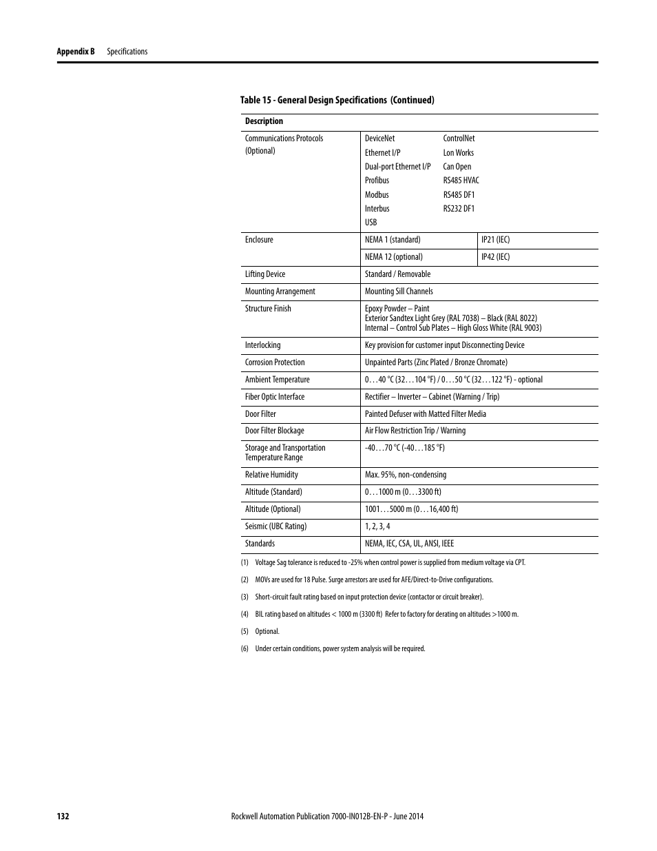 Rockwell Automation 7000 PowerFlex Medium Voltage AC Drive (B Frame) Commissioning - ForGe Control User Manual | Page 132 / 138