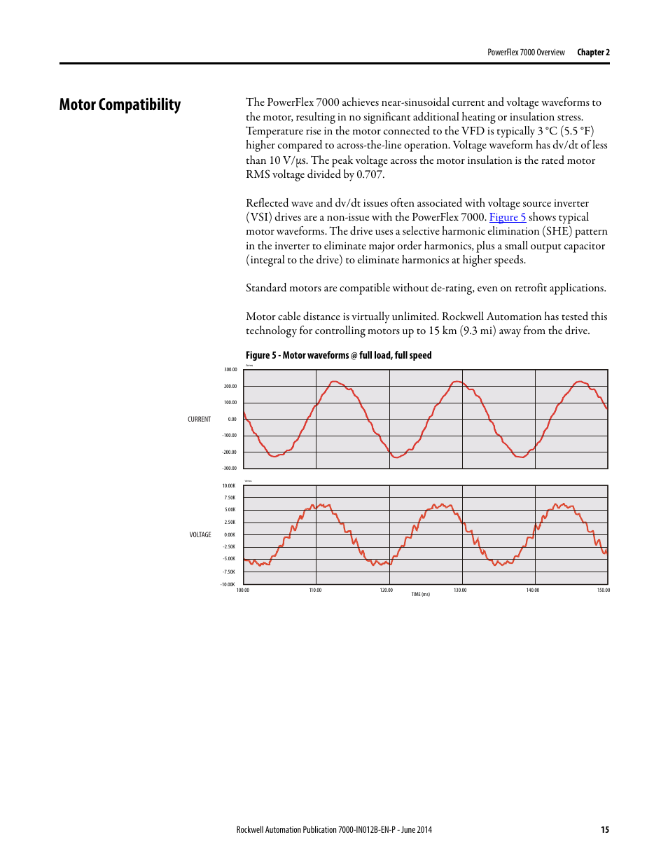 Motor compatibility, Figure 5 - motor waveforms @ full load, full speed | Rockwell Automation 7000 PowerFlex Medium Voltage AC Drive (B Frame) Commissioning - ForGe Control User Manual | Page 15 / 138