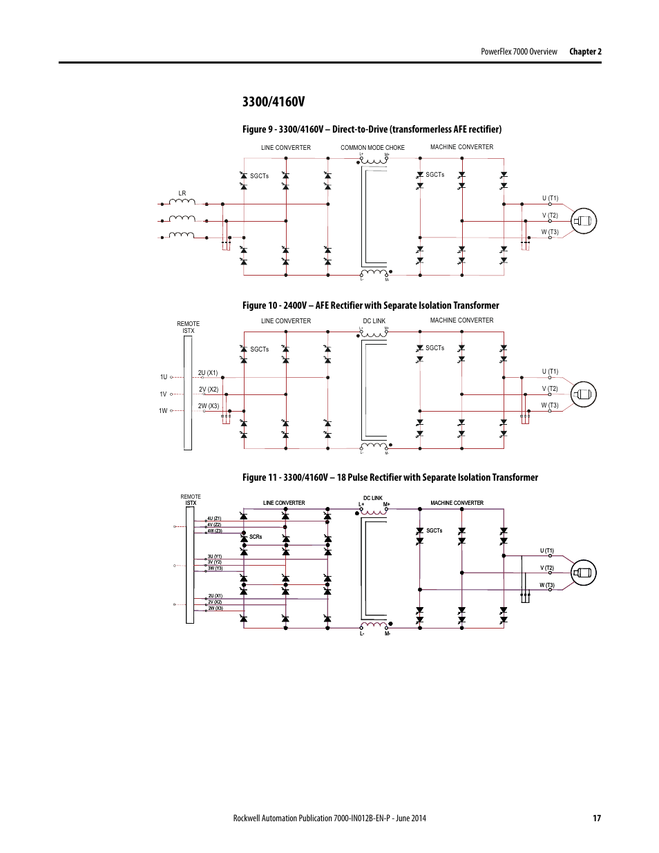 3300/4160v | Rockwell Automation 7000 PowerFlex Medium Voltage AC Drive (B Frame) Commissioning - ForGe Control User Manual | Page 17 / 138