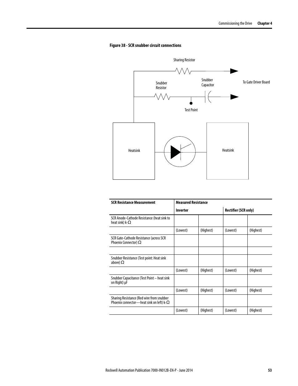 Rockwell Automation 7000 PowerFlex Medium Voltage AC Drive (B Frame) Commissioning - ForGe Control User Manual | Page 53 / 138