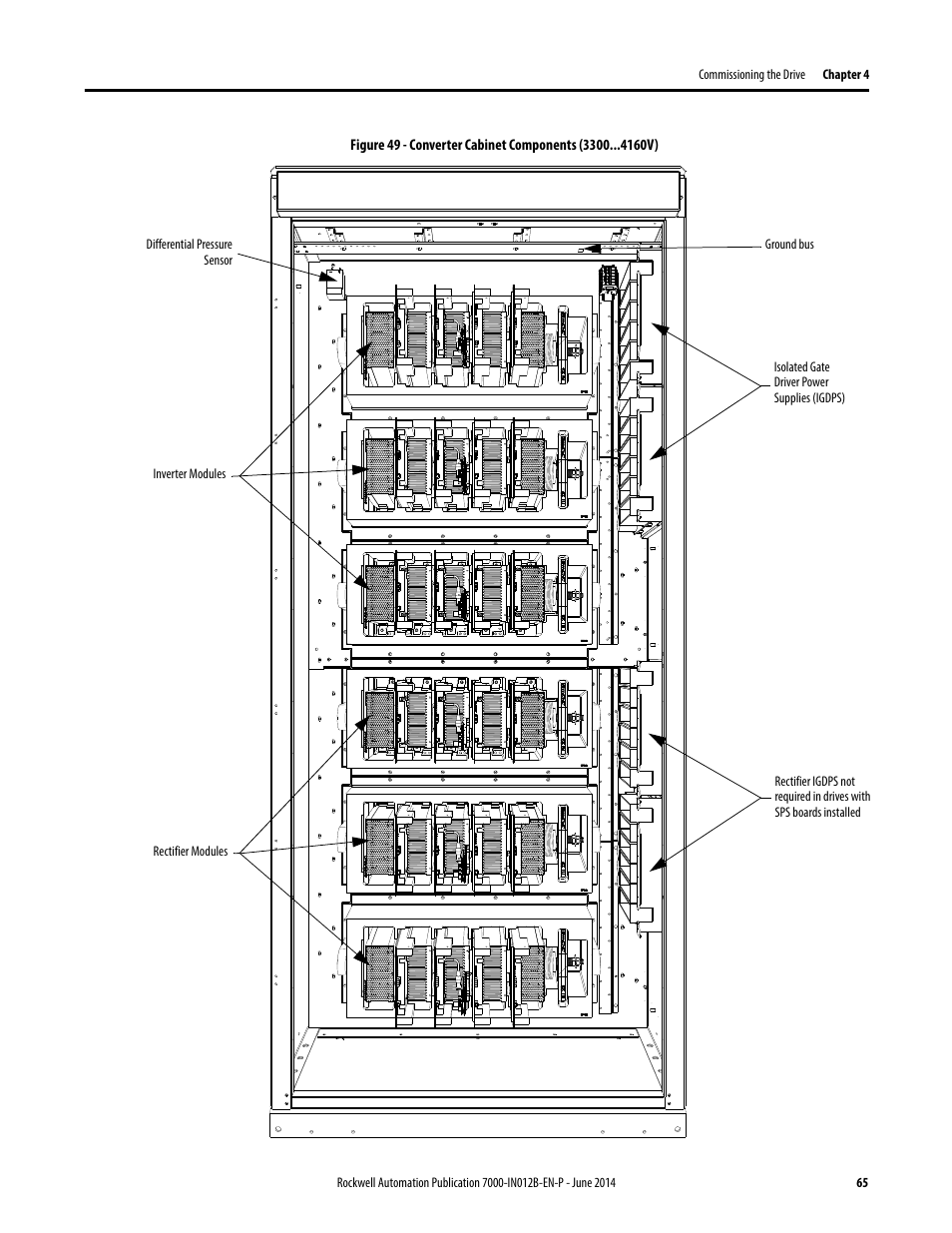 Rockwell Automation 7000 PowerFlex Medium Voltage AC Drive (B Frame) Commissioning - ForGe Control User Manual | Page 65 / 138