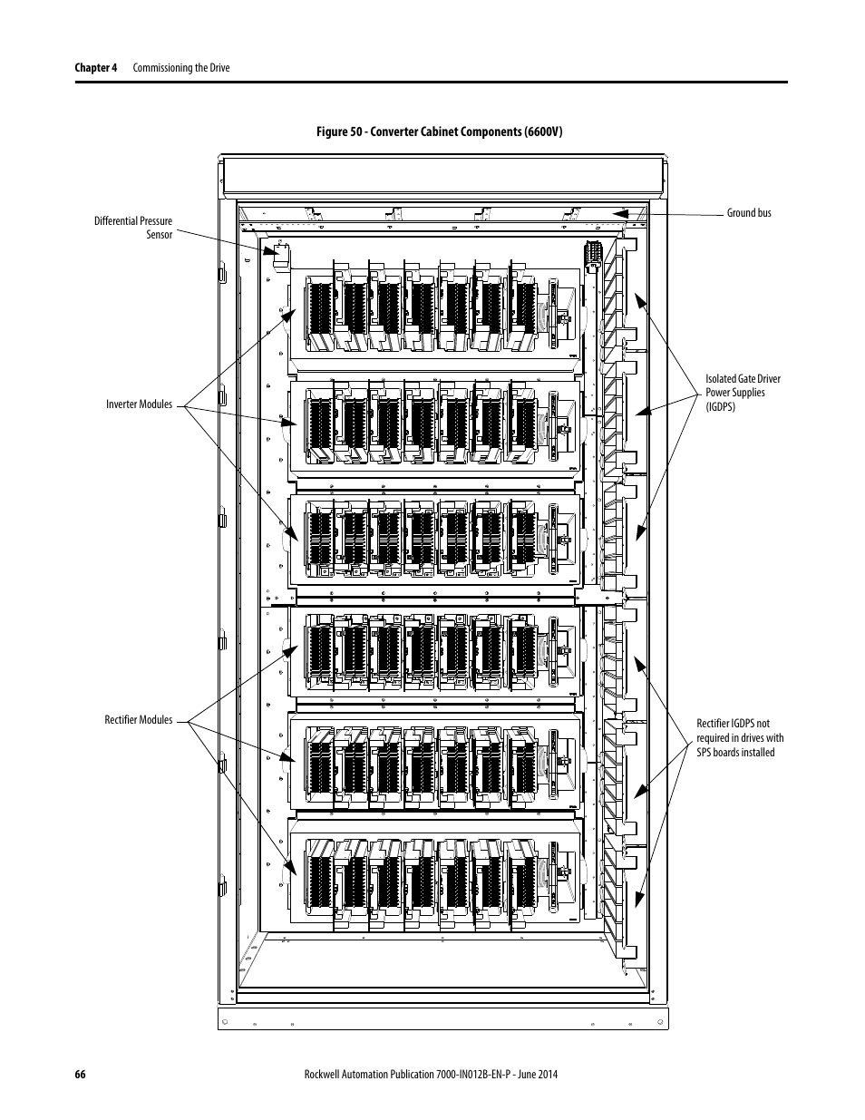 Rockwell Automation 7000 PowerFlex Medium Voltage AC Drive (B Frame) Commissioning - ForGe Control User Manual | Page 66 / 138