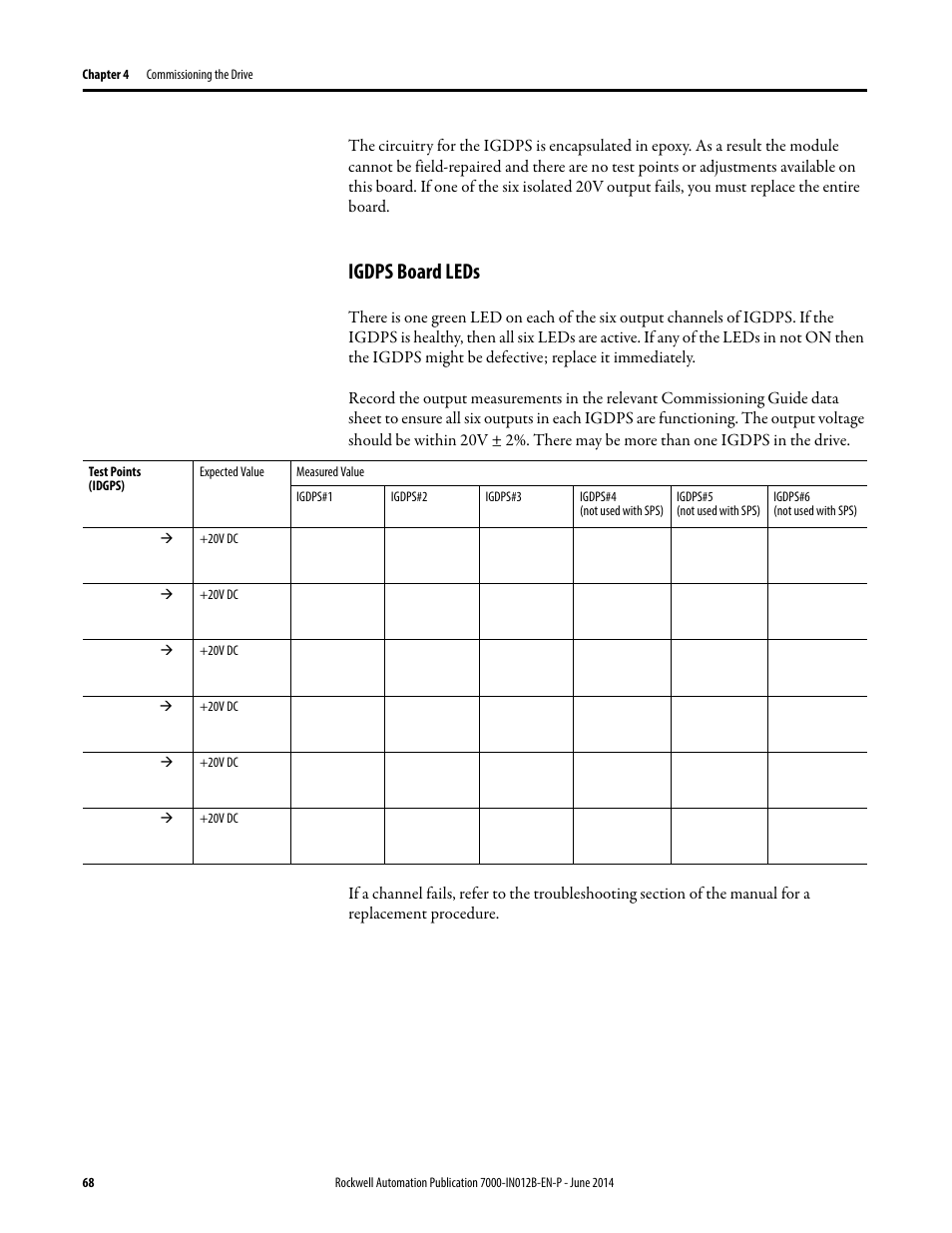 Igdps board leds | Rockwell Automation 7000 PowerFlex Medium Voltage AC Drive (B Frame) Commissioning - ForGe Control User Manual | Page 68 / 138