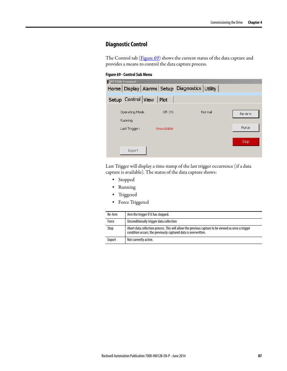 Diagnostic control | Rockwell Automation 7000 PowerFlex Medium Voltage AC Drive (B Frame) Commissioning - ForGe Control User Manual | Page 87 / 138