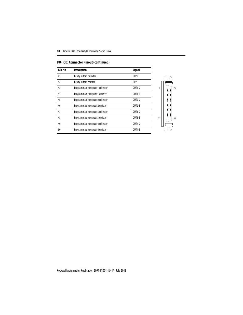 Rockwell Automation 2097-Vxxxx Kinetix 300 EtherNet/IP Indexing Servo Drive Installation Instructions User Manual | Page 10 / 16