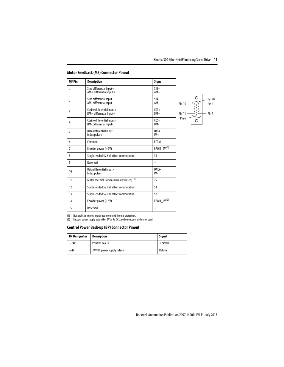 Rockwell Automation 2097-Vxxxx Kinetix 300 EtherNet/IP Indexing Servo Drive Installation Instructions User Manual | Page 11 / 16