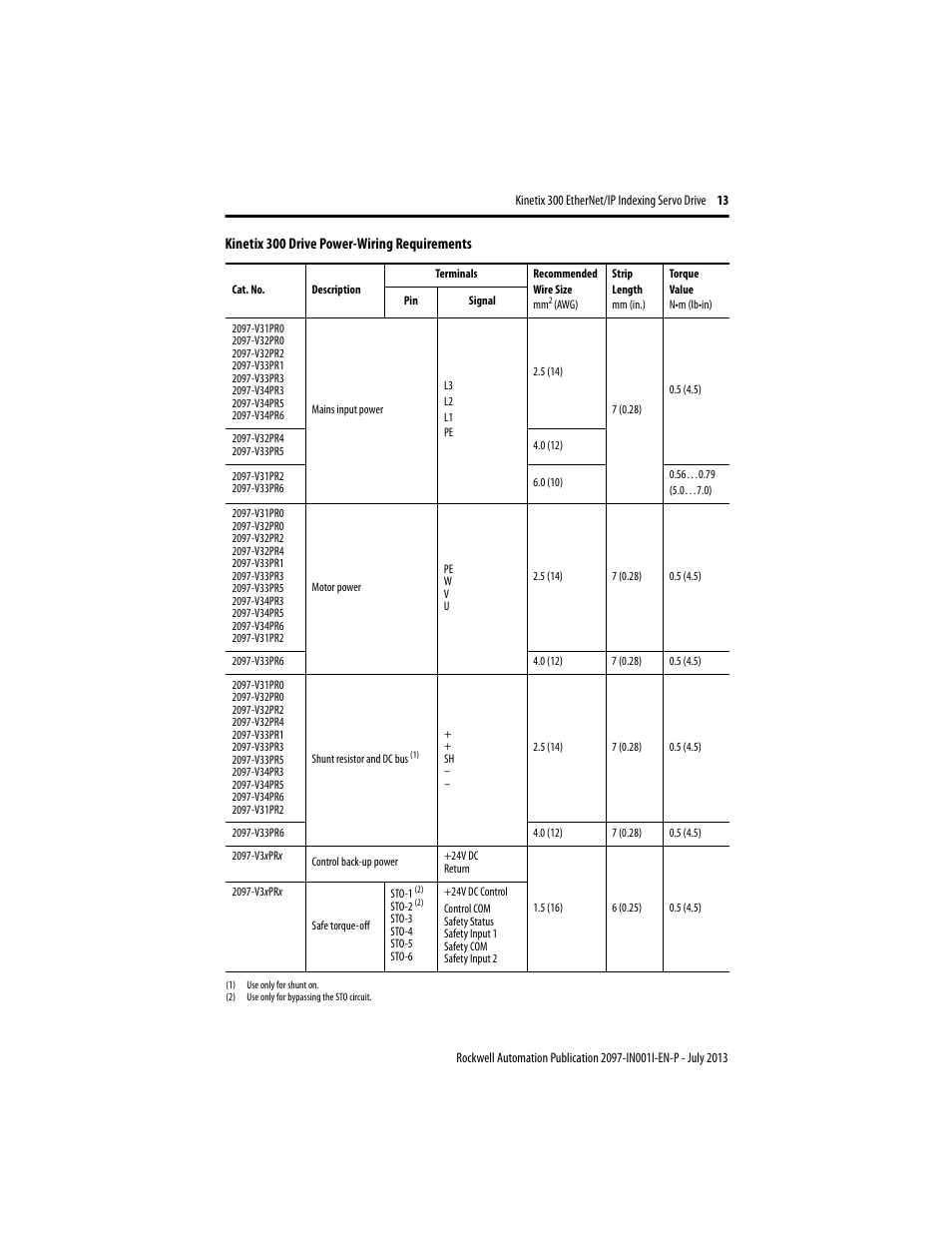 Rockwell Automation 2097-Vxxxx Kinetix 300 EtherNet/IP Indexing Servo Drive Installation Instructions User Manual | Page 13 / 16