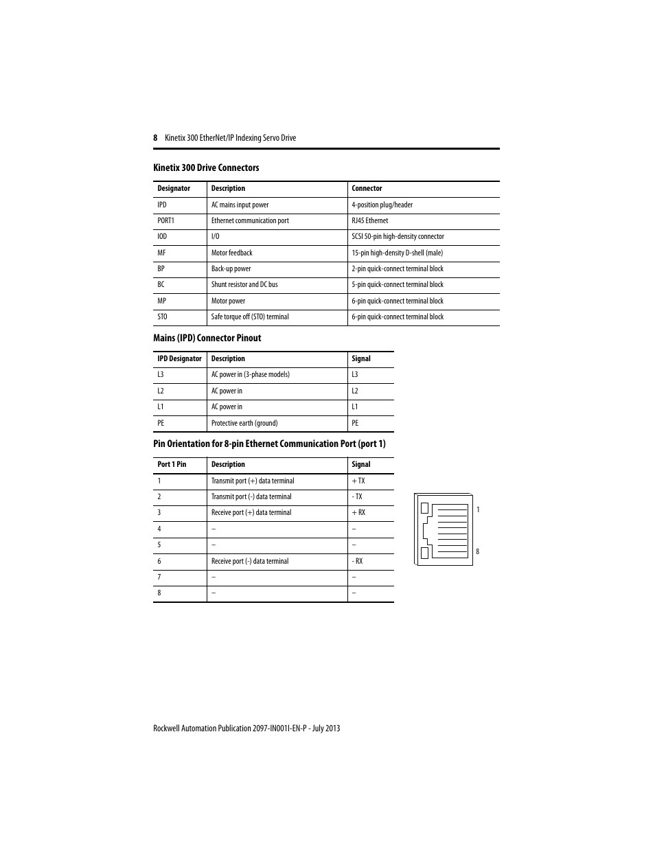 Rockwell Automation 2097-Vxxxx Kinetix 300 EtherNet/IP Indexing Servo Drive Installation Instructions User Manual | Page 8 / 16