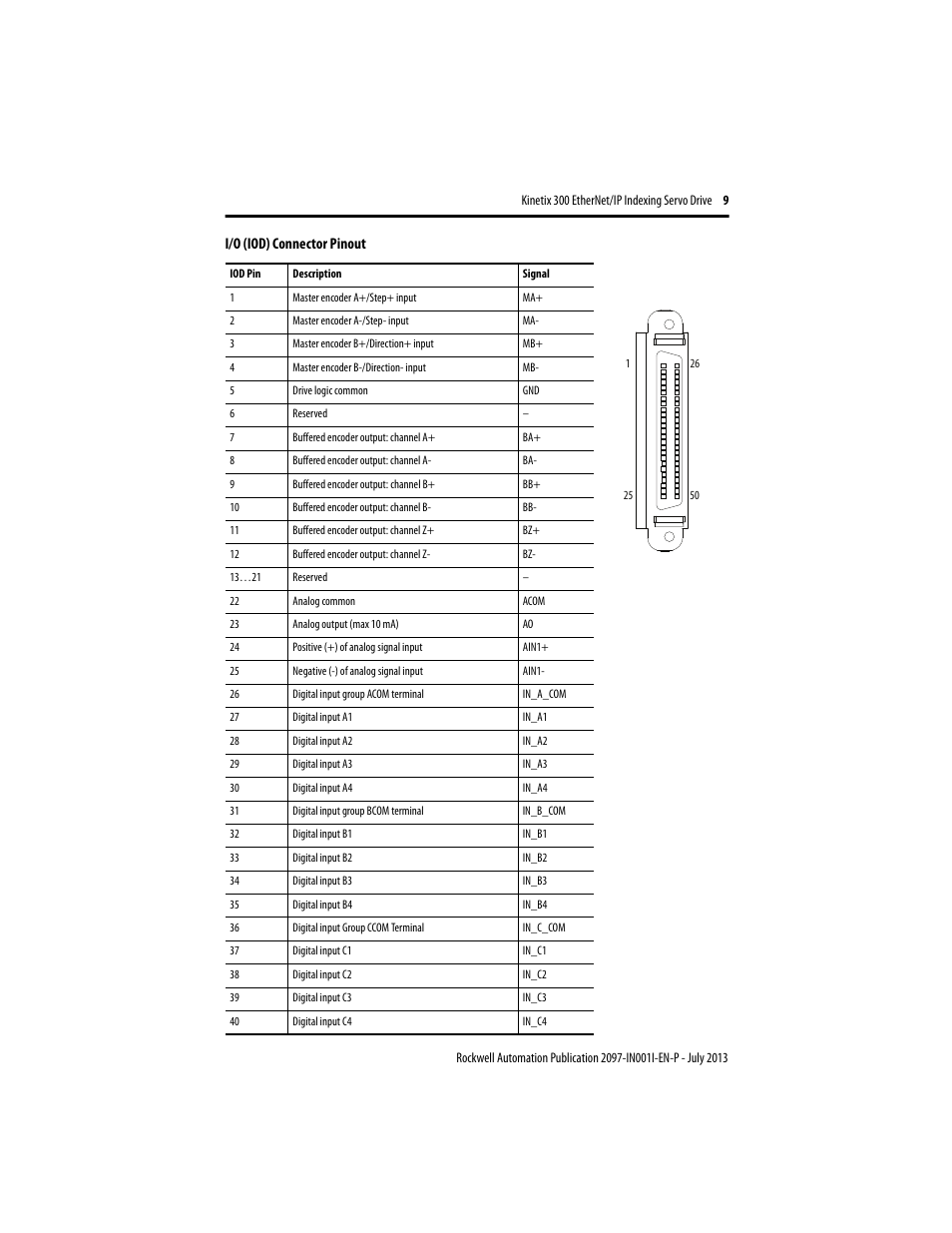 Rockwell Automation 2097-Vxxxx Kinetix 300 EtherNet/IP Indexing Servo Drive Installation Instructions User Manual | Page 9 / 16