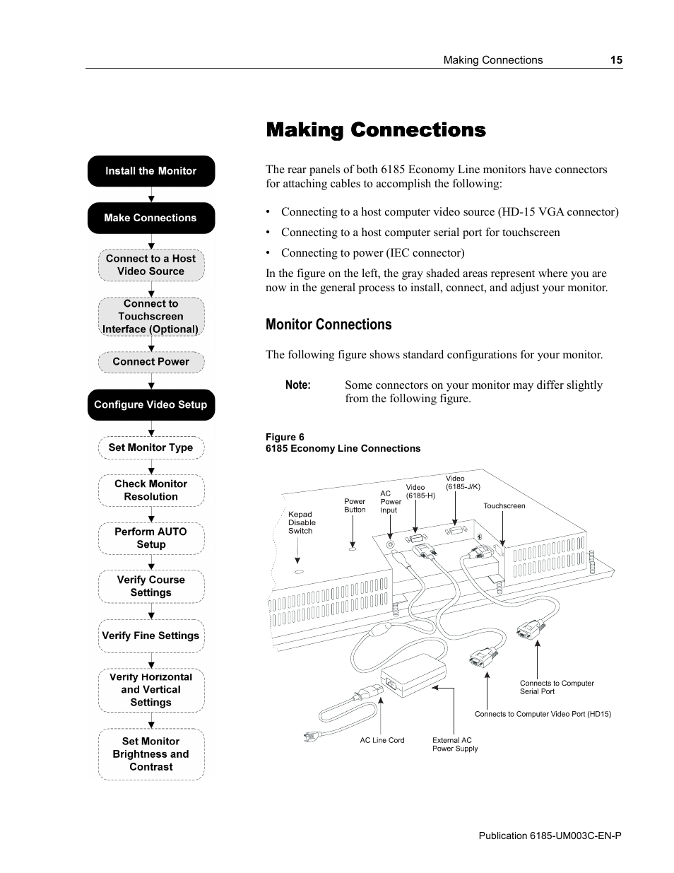 3 - making connections, Making connections | Rockwell Automation 6185-K Economy Line Monitors User Manual User Manual | Page 15 / 48