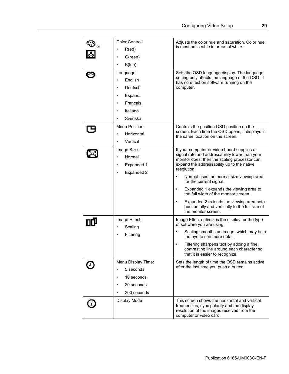 Rockwell Automation 6185-K Economy Line Monitors User Manual User Manual | Page 29 / 48