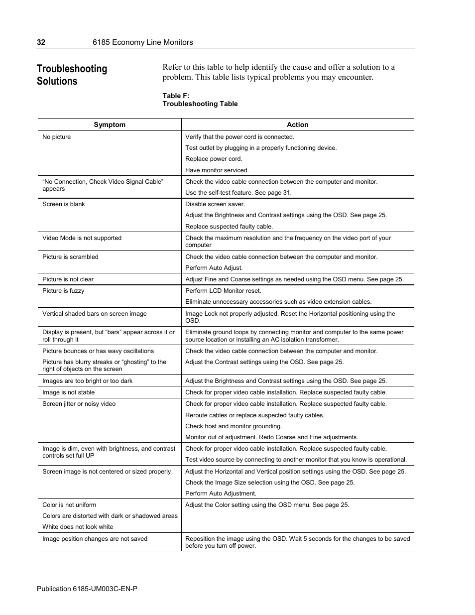 Troubleshooting solutions | Rockwell Automation 6185-K Economy Line Monitors User Manual User Manual | Page 32 / 48