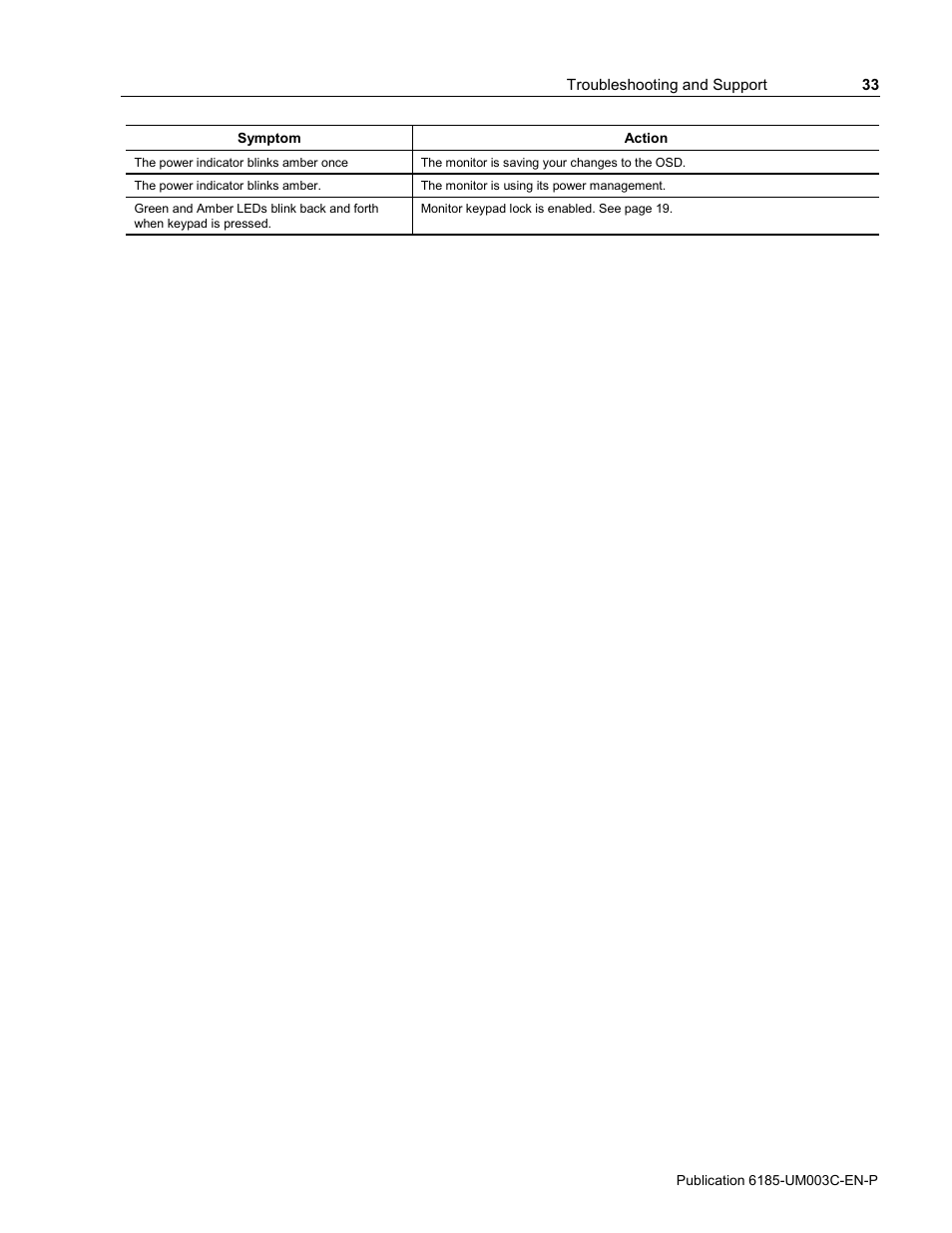 Rockwell Automation 6185-K Economy Line Monitors User Manual User Manual | Page 33 / 48