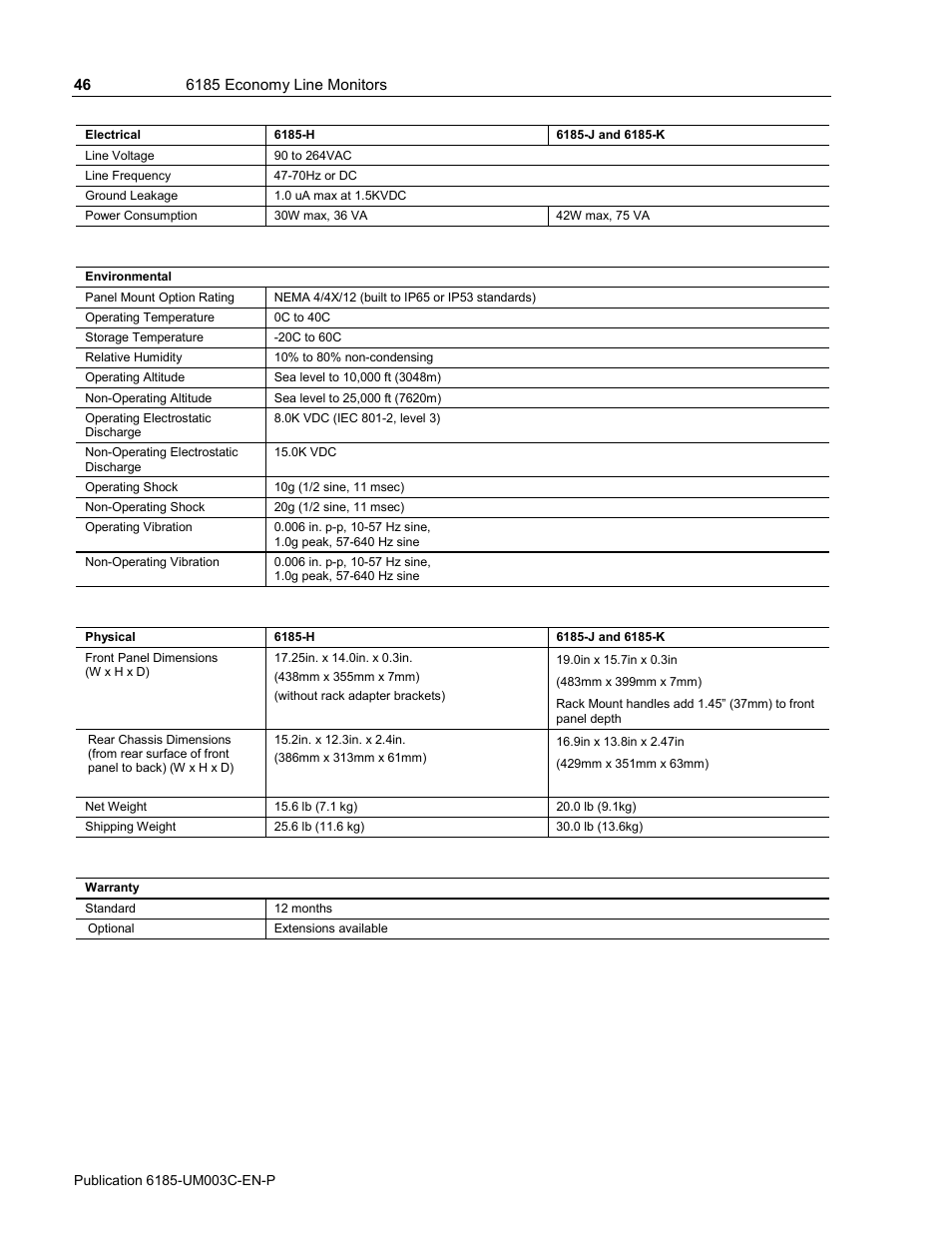 Rockwell Automation 6185-K Economy Line Monitors User Manual User Manual | Page 46 / 48