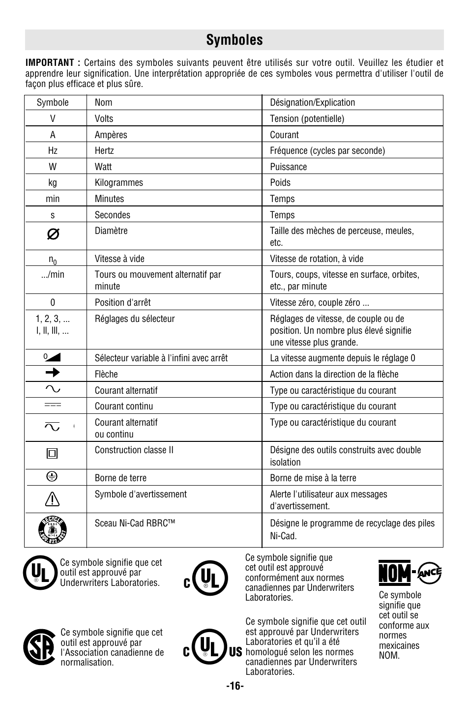 Symboles | Bosch 1590EVS User Manual | Page 16 / 36