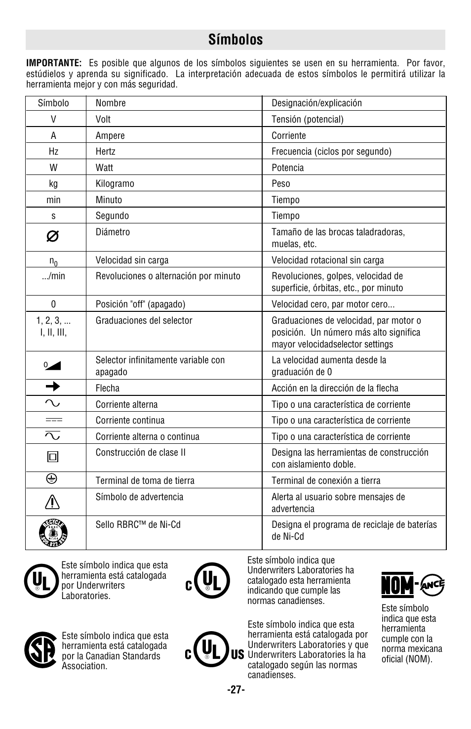 Símbolos | Bosch 1590EVS User Manual | Page 27 / 36