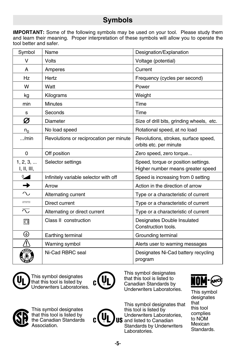 Symbols | Bosch 1590EVS User Manual | Page 5 / 36