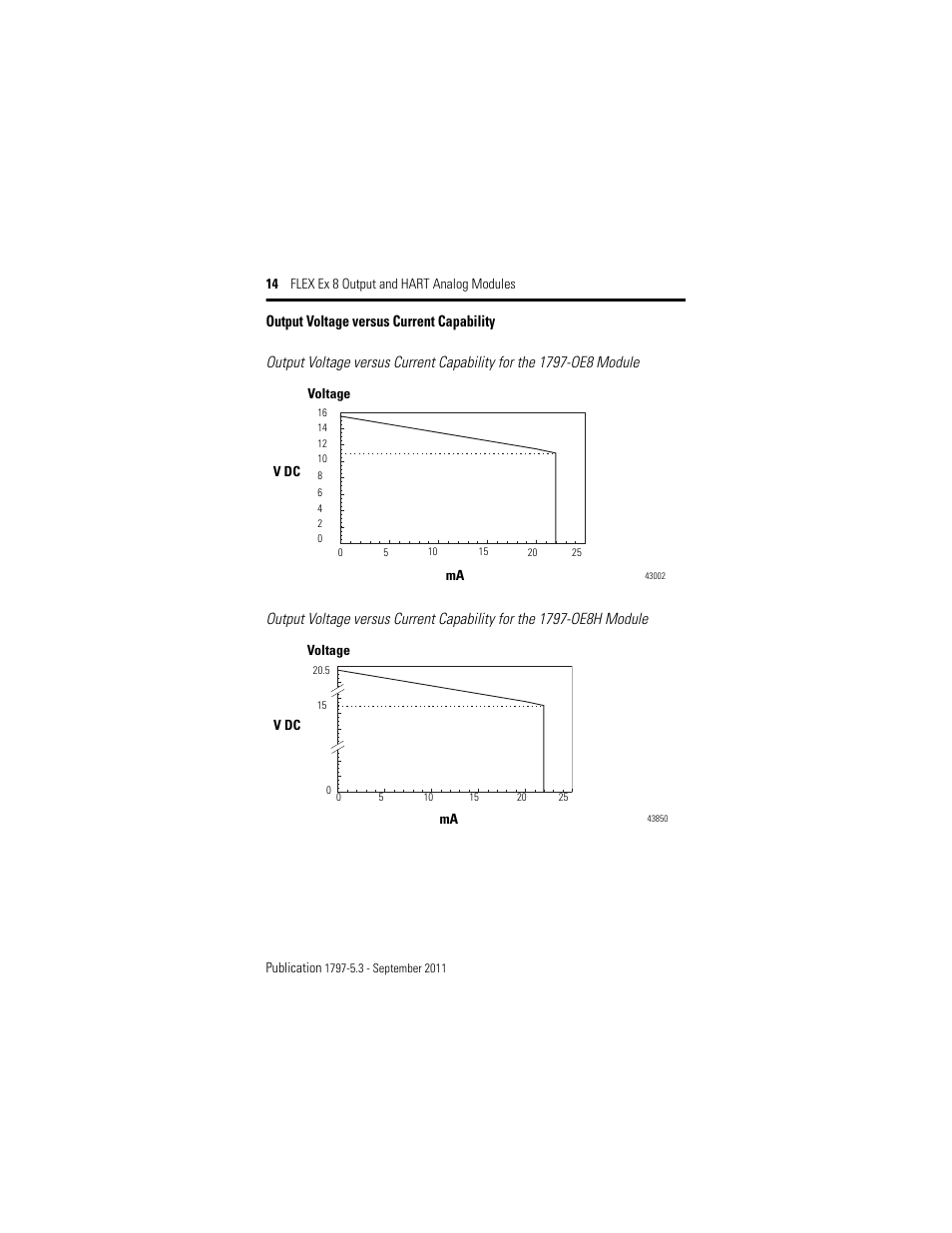 Rockwell Automation 1797-OE8H FLEX Ex 8 Output Analog Modules User Manual | Page 14 / 52