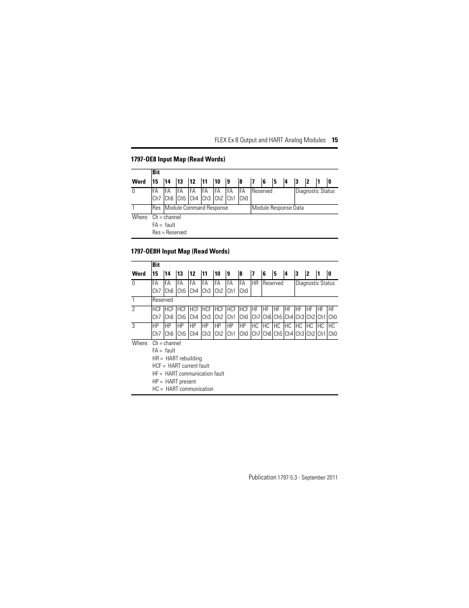 1797-oe8 input map (read words), 1797-oe8h input map (read words) | Rockwell Automation 1797-OE8H FLEX Ex 8 Output Analog Modules User Manual | Page 15 / 52