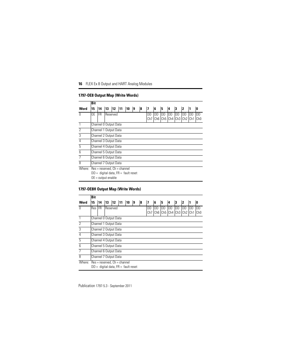 1797-oe8 output map (write words), 1797-oe8h output map (write words) | Rockwell Automation 1797-OE8H FLEX Ex 8 Output Analog Modules User Manual | Page 16 / 52