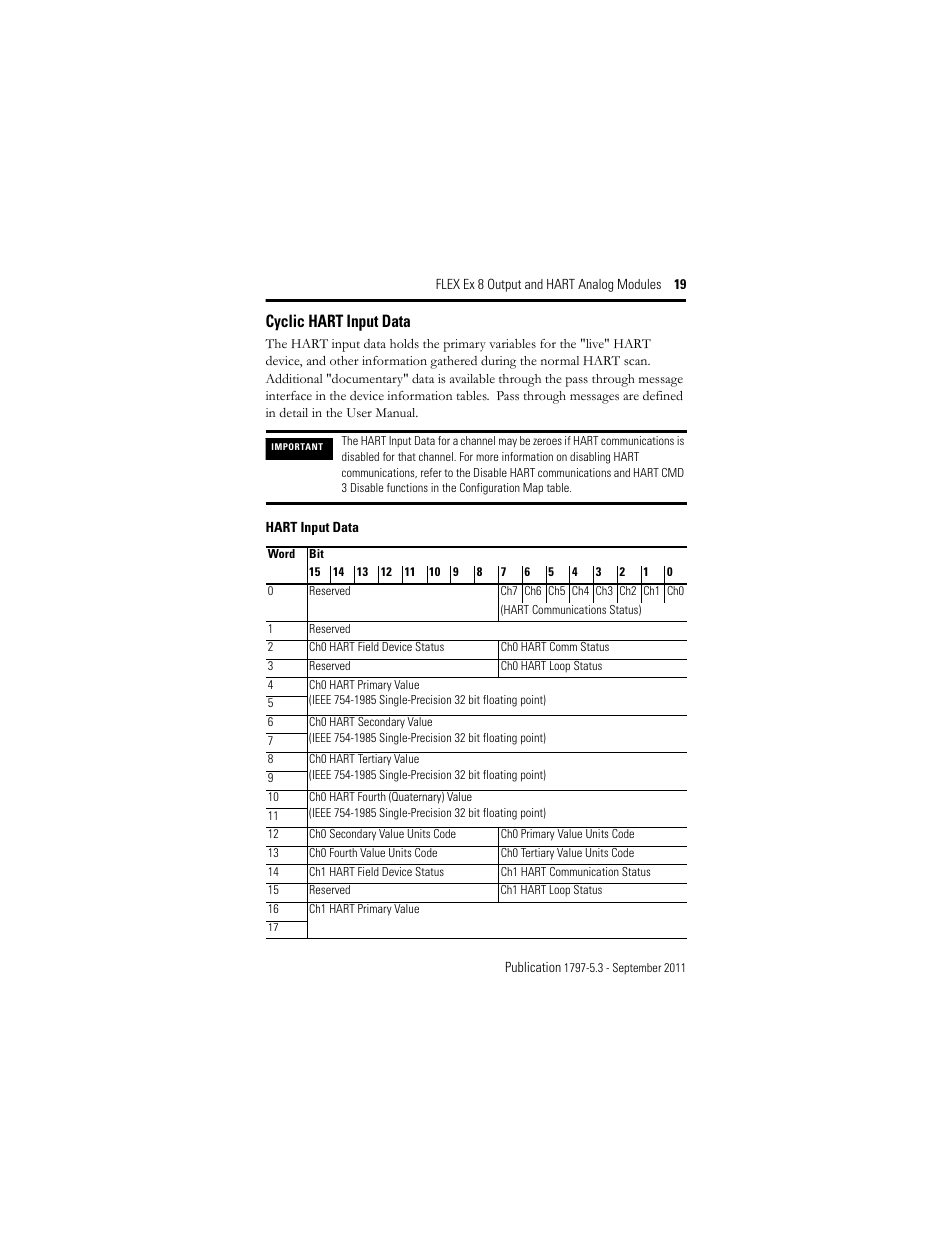 Cyclic hart input datacyclic hart input data, Hart input data, Cyclic hart input data | Rockwell Automation 1797-OE8H FLEX Ex 8 Output Analog Modules User Manual | Page 19 / 52