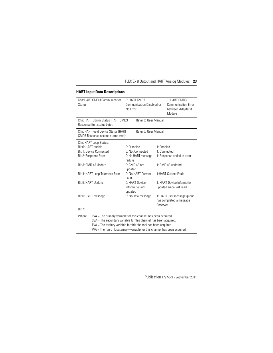 Hart input data descriptions | Rockwell Automation 1797-OE8H FLEX Ex 8 Output Analog Modules User Manual | Page 23 / 52