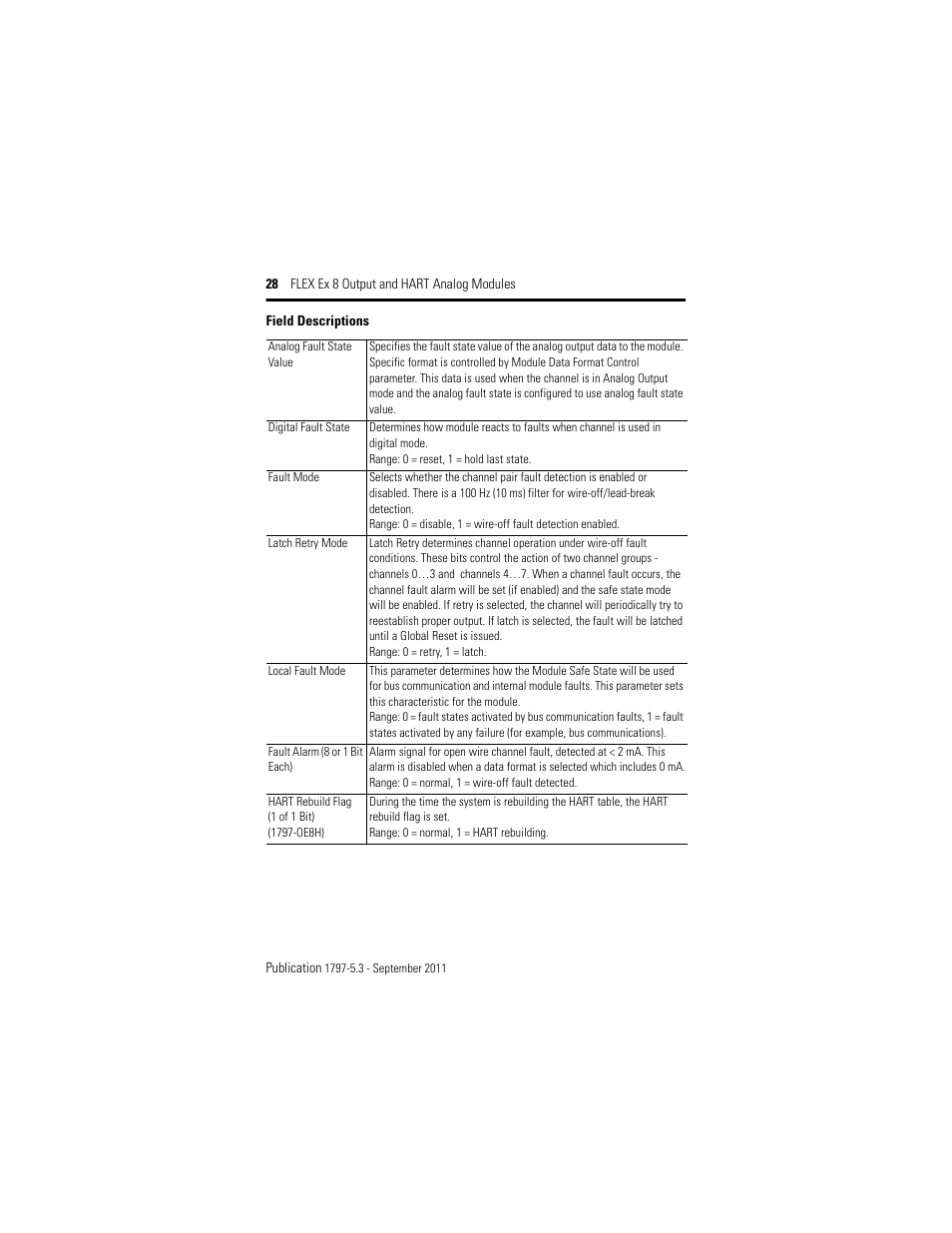 Rockwell Automation 1797-OE8H FLEX Ex 8 Output Analog Modules User Manual | Page 28 / 52