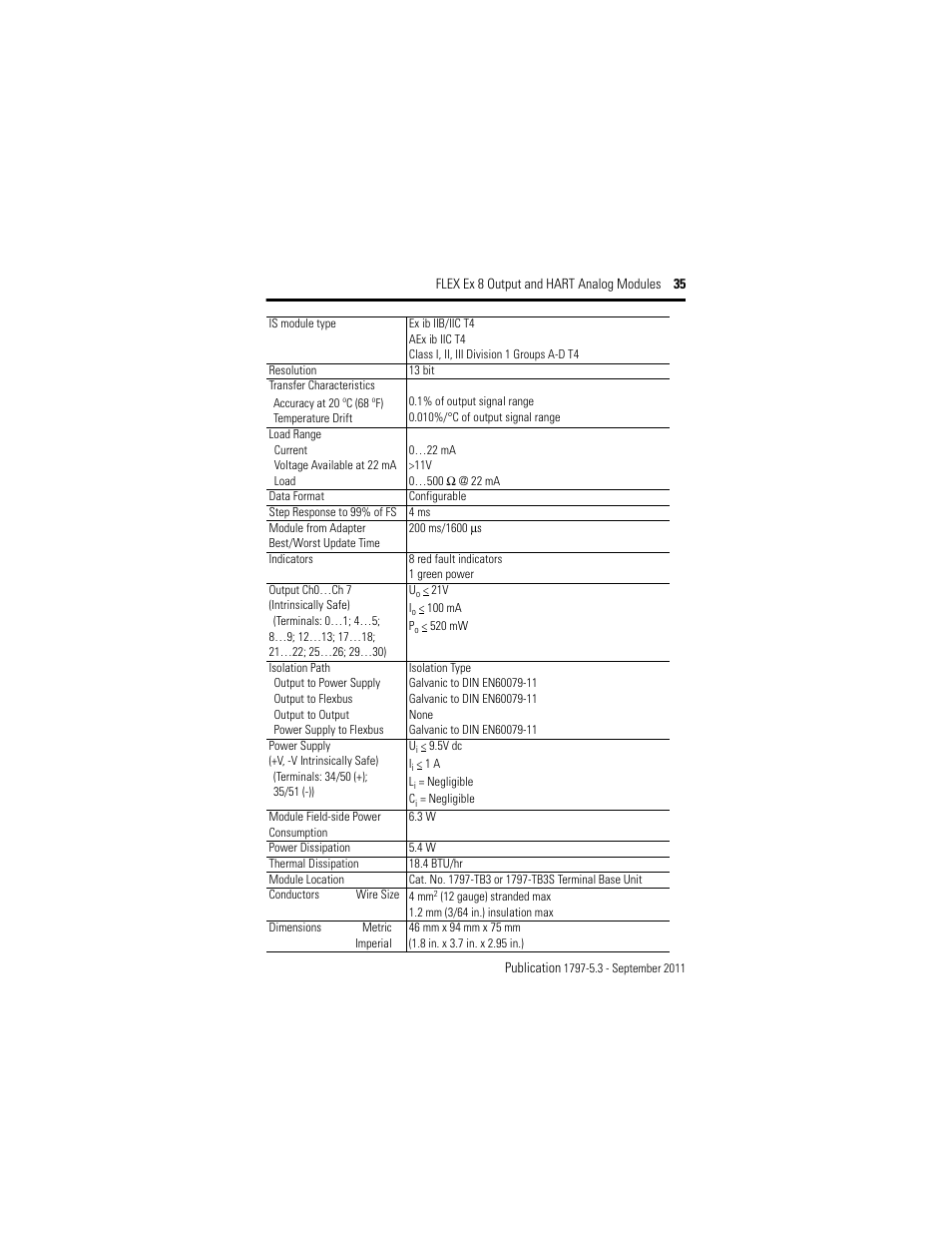 Rockwell Automation 1797-OE8H FLEX Ex 8 Output Analog Modules User Manual | Page 35 / 52