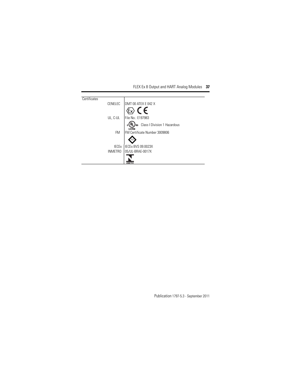 Rockwell Automation 1797-OE8H FLEX Ex 8 Output Analog Modules User Manual | Page 37 / 52