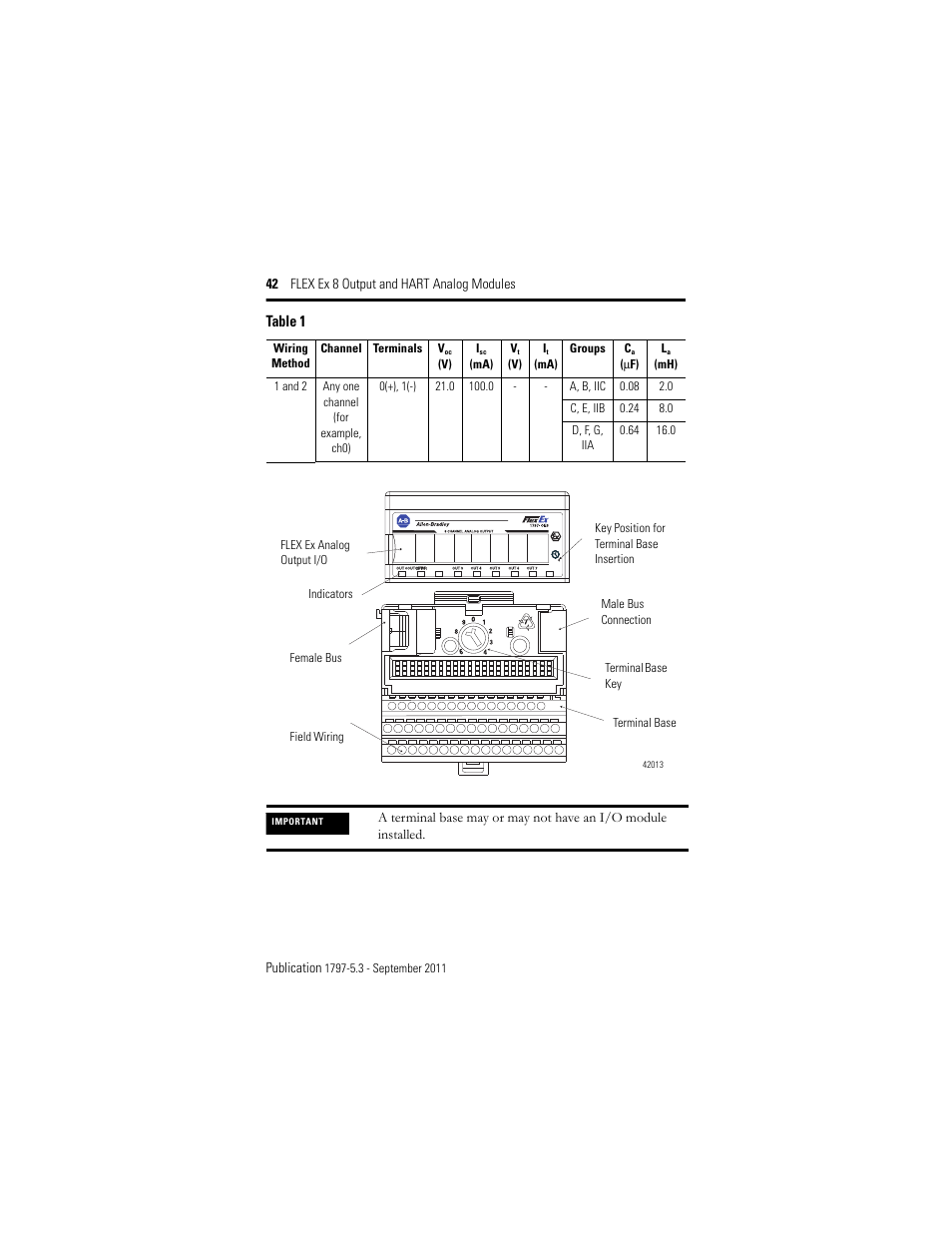 Rockwell Automation 1797-OE8H FLEX Ex 8 Output Analog Modules User Manual | Page 42 / 52