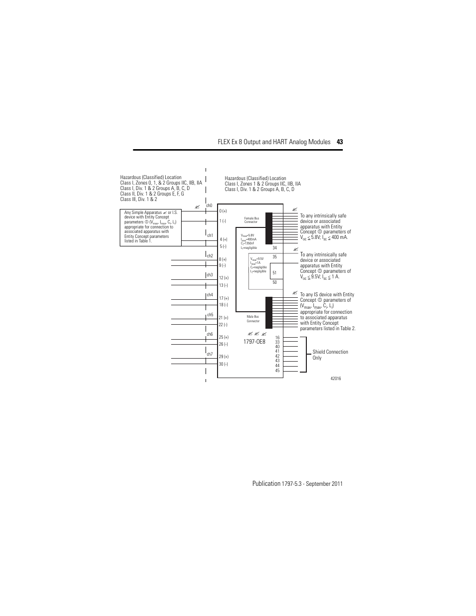 Rockwell Automation 1797-OE8H FLEX Ex 8 Output Analog Modules User Manual | Page 43 / 52