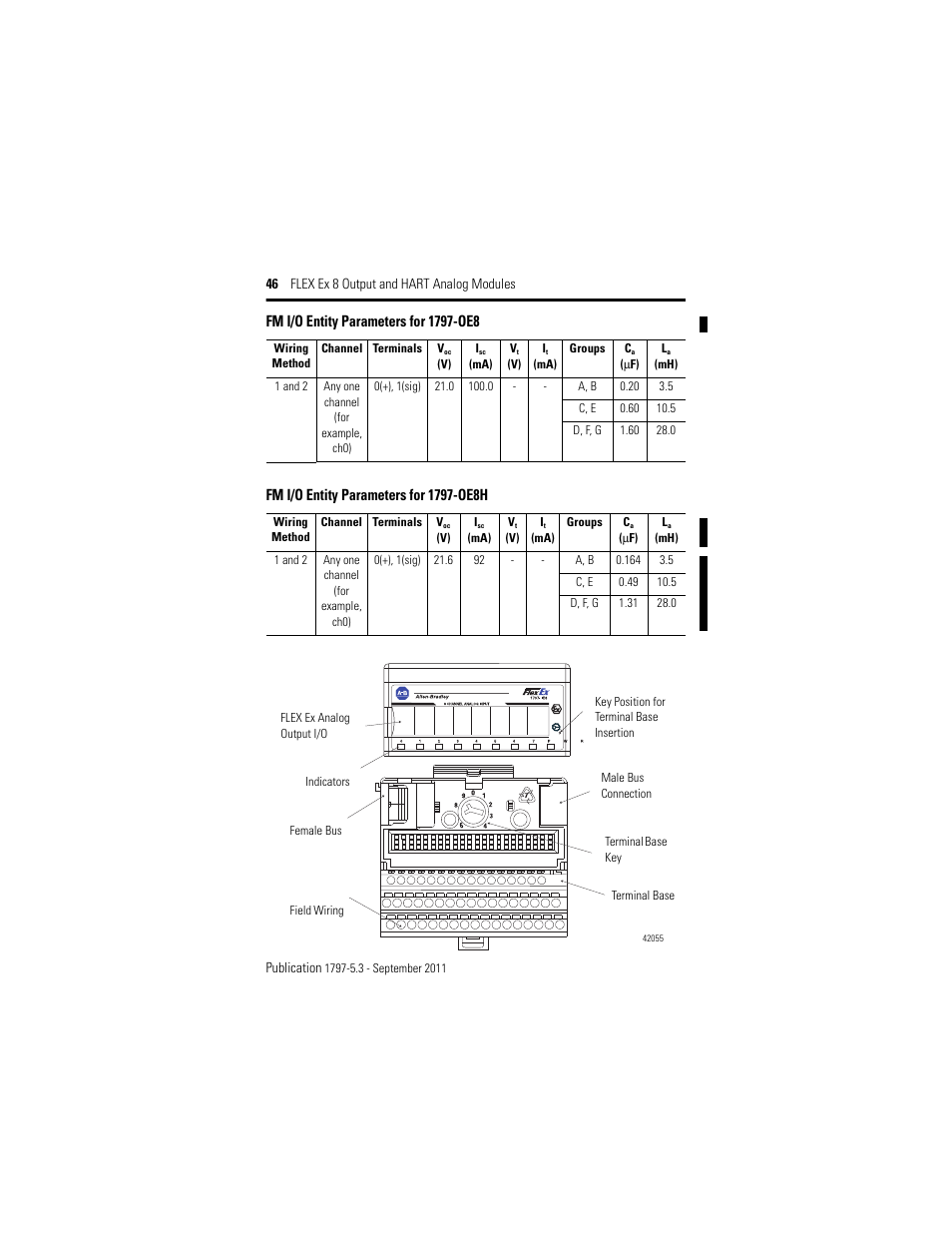 Rockwell Automation 1797-OE8H FLEX Ex 8 Output Analog Modules User Manual | Page 46 / 52