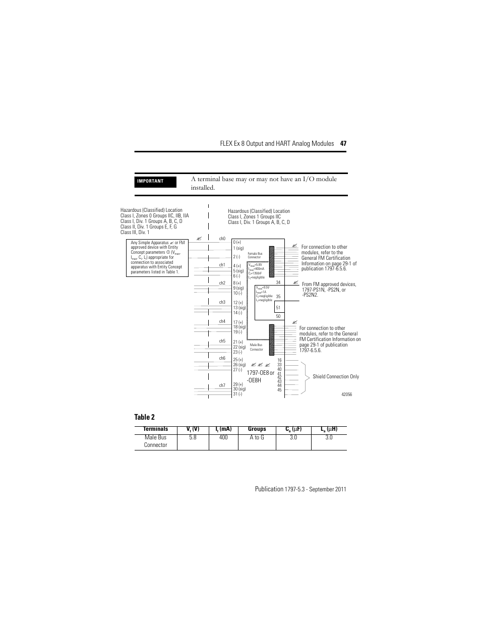 Table 2 | Rockwell Automation 1797-OE8H FLEX Ex 8 Output Analog Modules User Manual | Page 47 / 52
