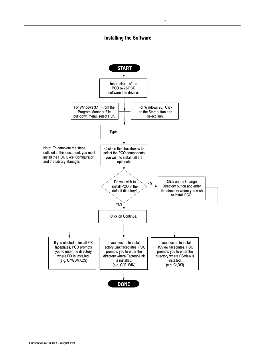 Installing the software, Start, Done | Rockwell Automation 6723-PCO DATA PROCESS CONFIG OPERATIO User Manual | Page 12 / 36