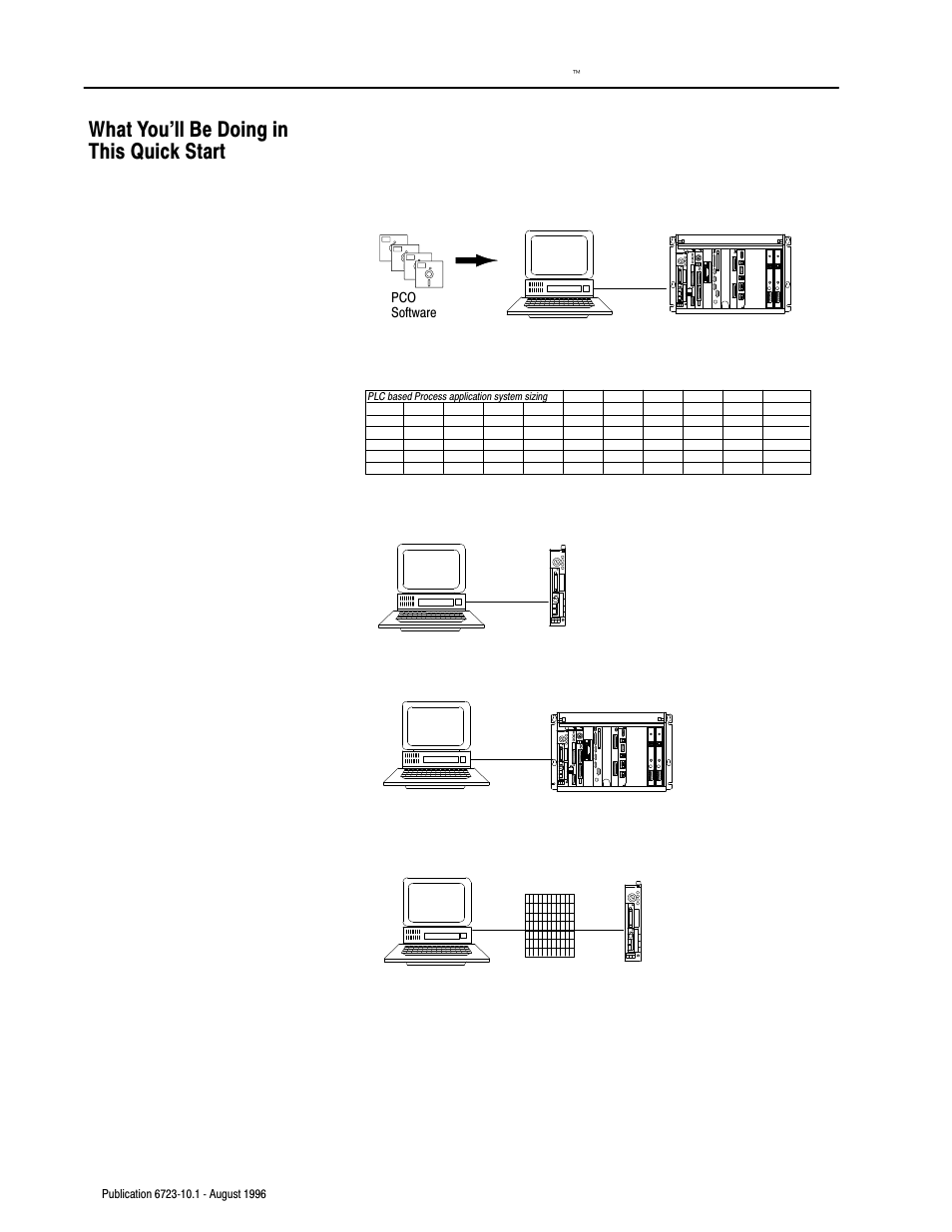 What you'll be doing in this quick start | Rockwell Automation 6723-PCO DATA PROCESS CONFIG OPERATIO User Manual | Page 6 / 36