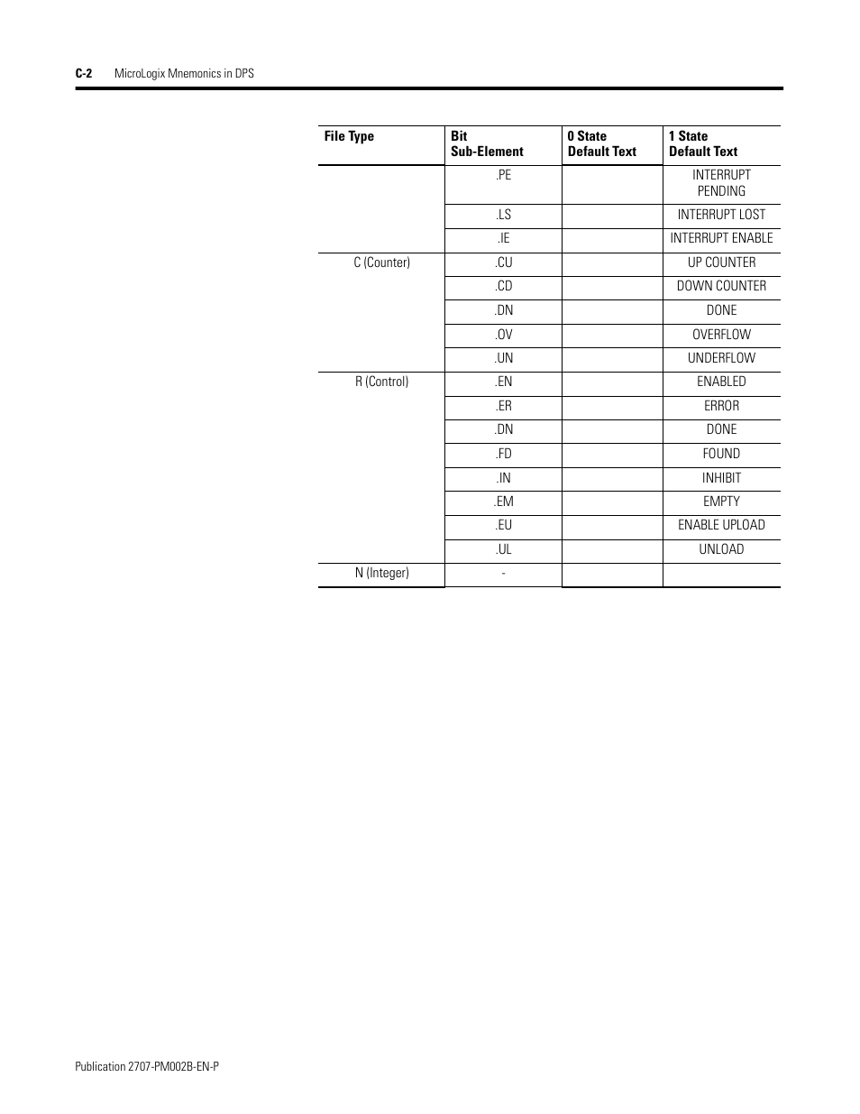 Rockwell Automation 2707-NP2 MICROVIEW SOFTWARE PROGRAMMING MANUAL User Manual | Page 124 / 134