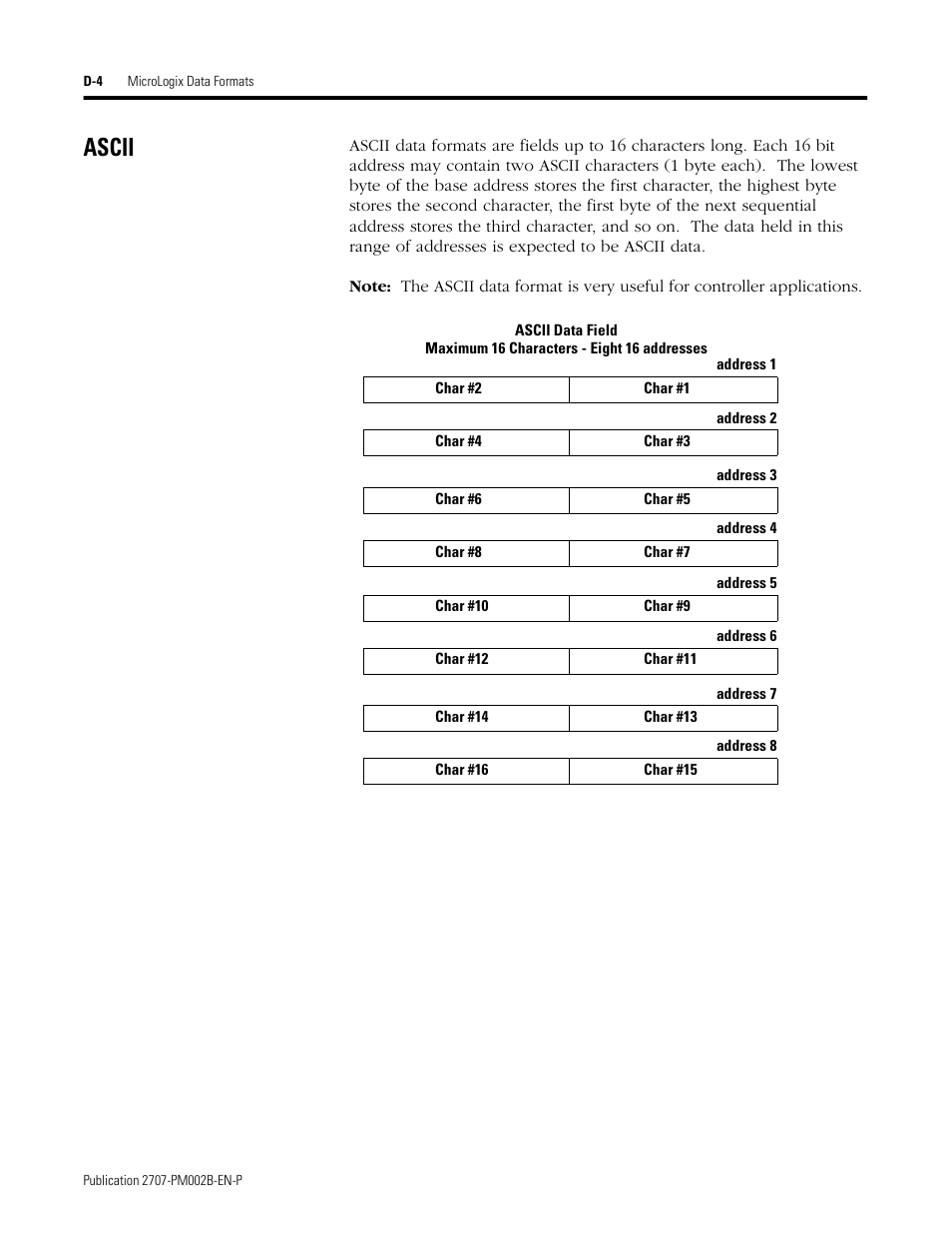 Ascii | Rockwell Automation 2707-NP2 MICROVIEW SOFTWARE PROGRAMMING MANUAL User Manual | Page 128 / 134