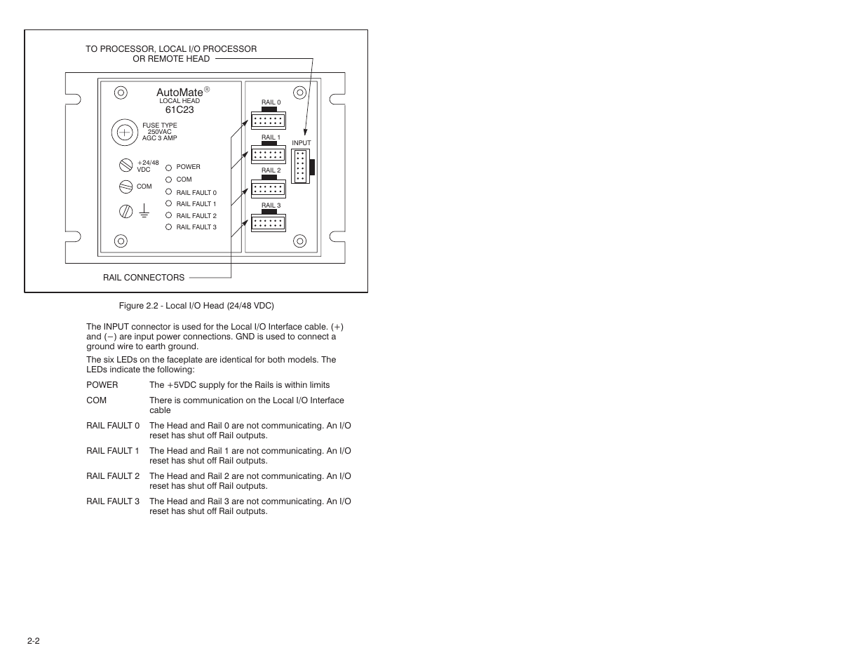 Automate | Rockwell Automation 61C23 AutoMate Local I/O Head User Manual | Page 10 / 26