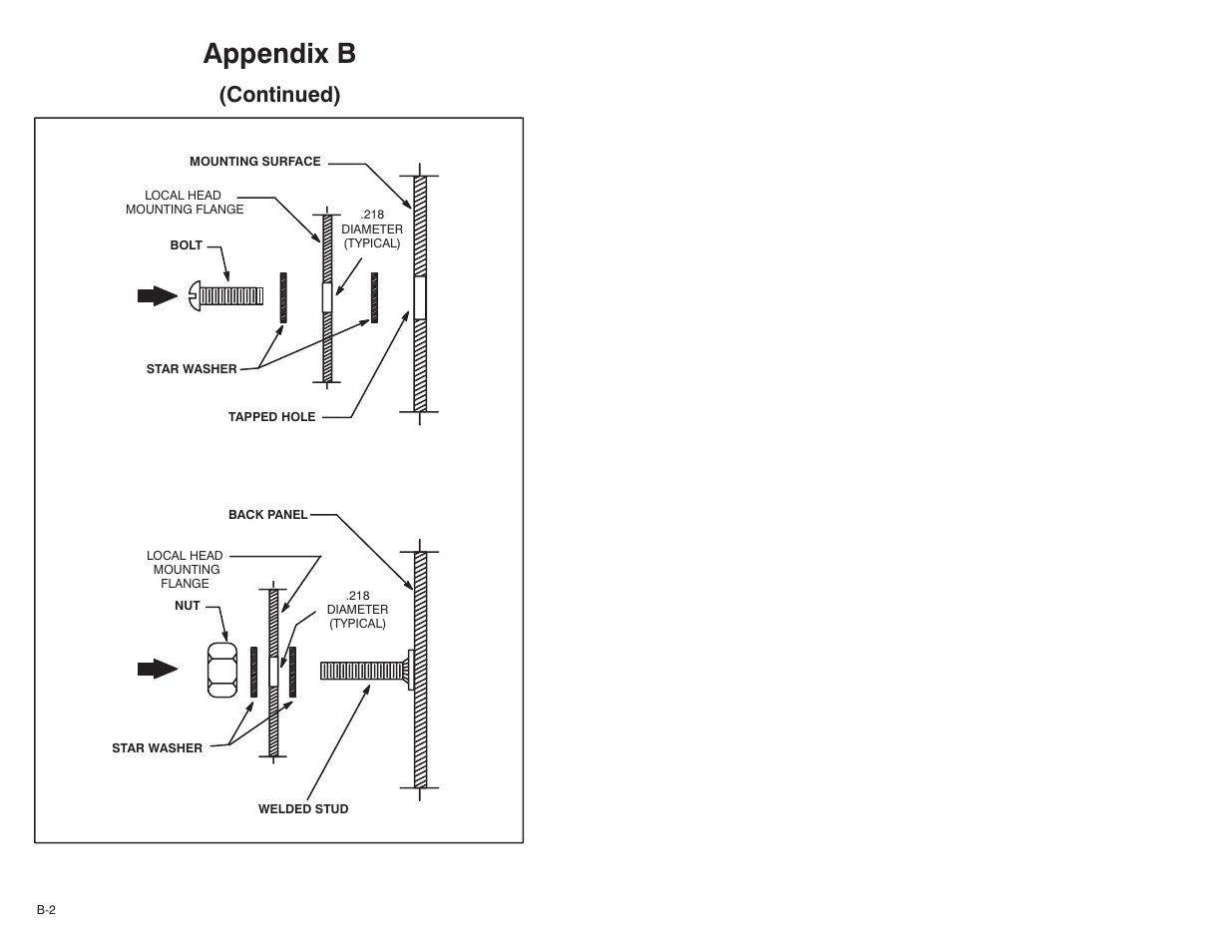 Appendixb, Continued) | Rockwell Automation 61C23 AutoMate Local I/O Head User Manual | Page 24 / 26