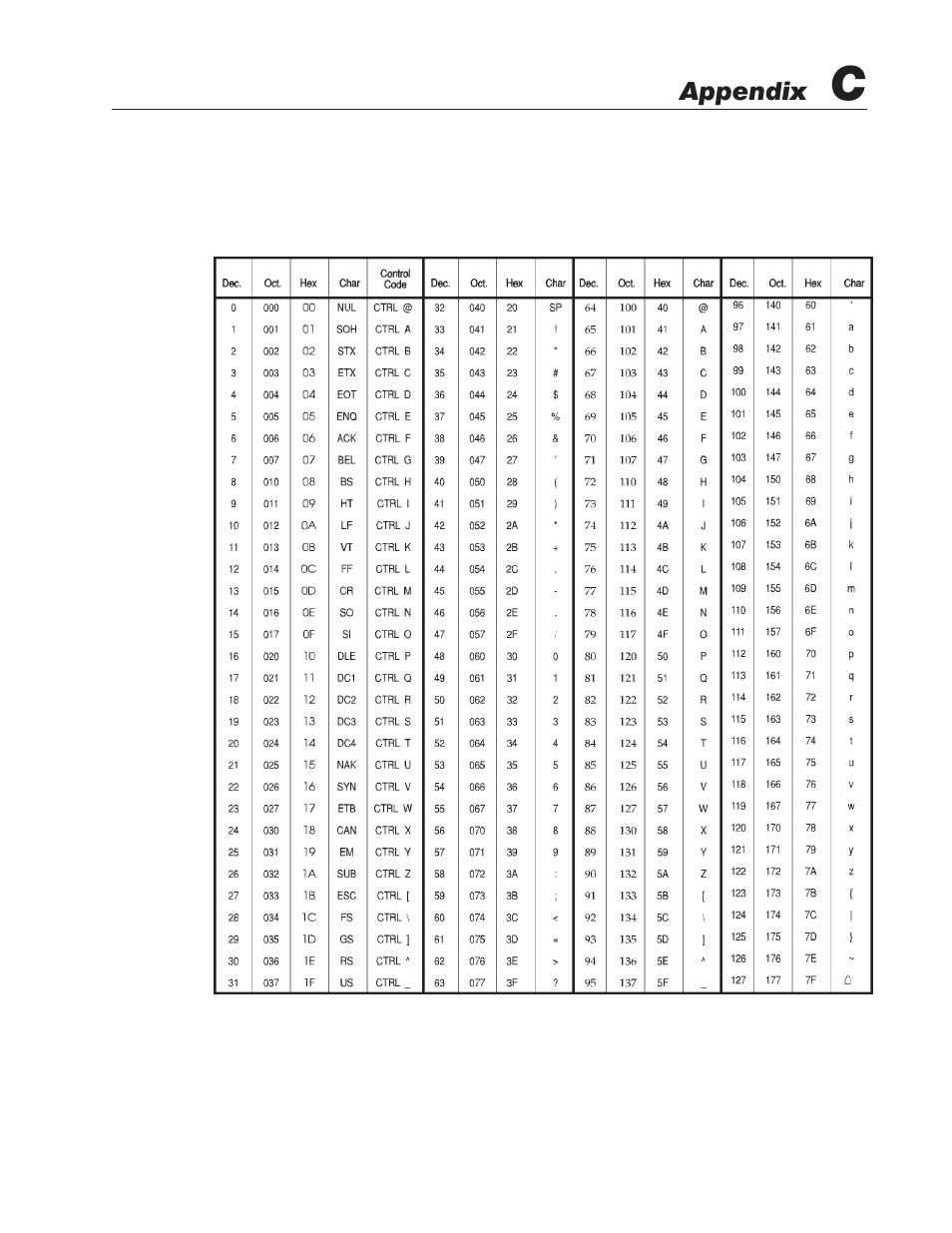 C - ascii character sets | Rockwell Automation 2706-LSW DL40 PLUS OFFLINE PROG.SFTWR.USER MANUAL User Manual | Page 128 / 149