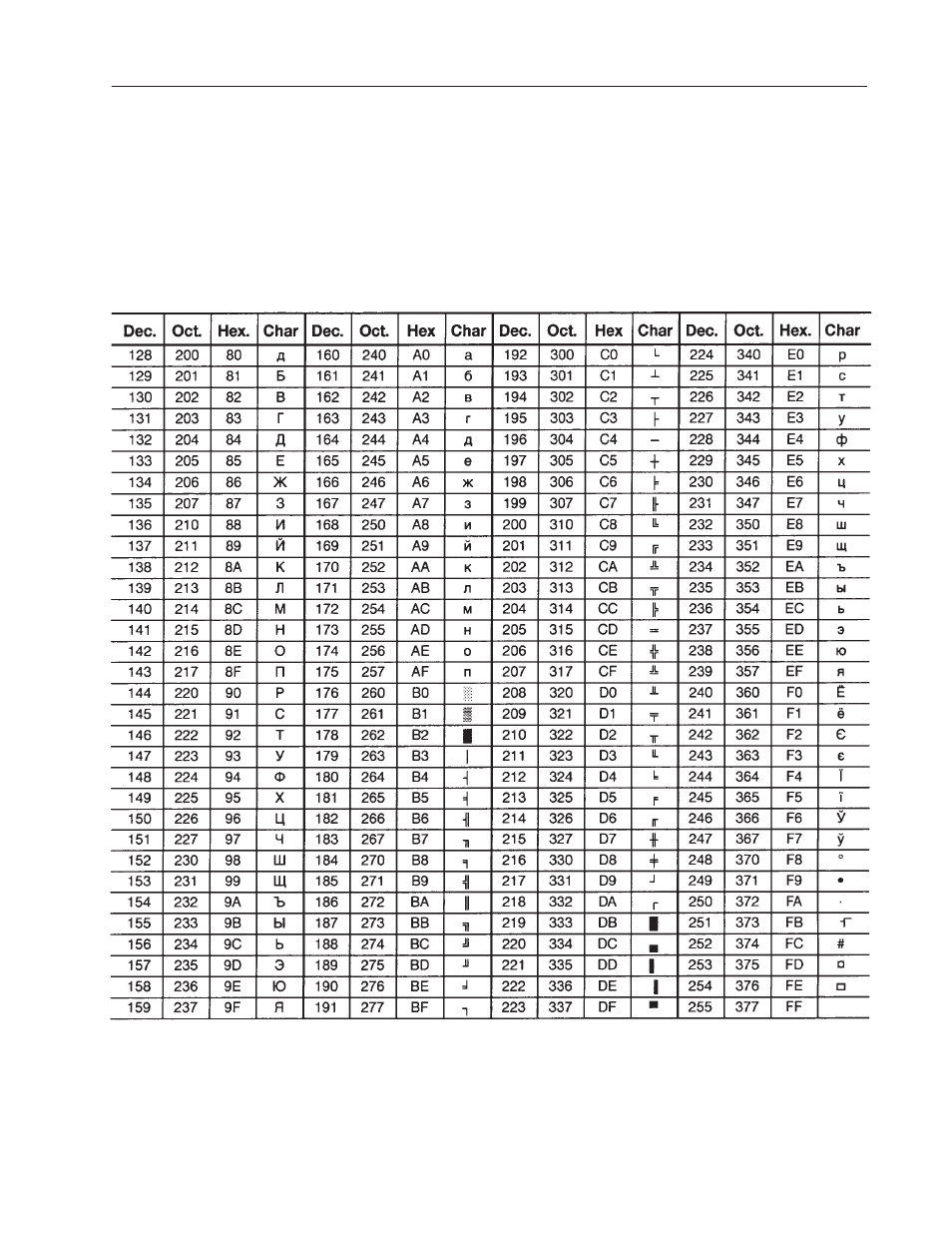 Rockwell Automation 2706-LSW DL40 PLUS OFFLINE PROG.SFTWR.USER MANUAL User Manual | Page 130 / 149