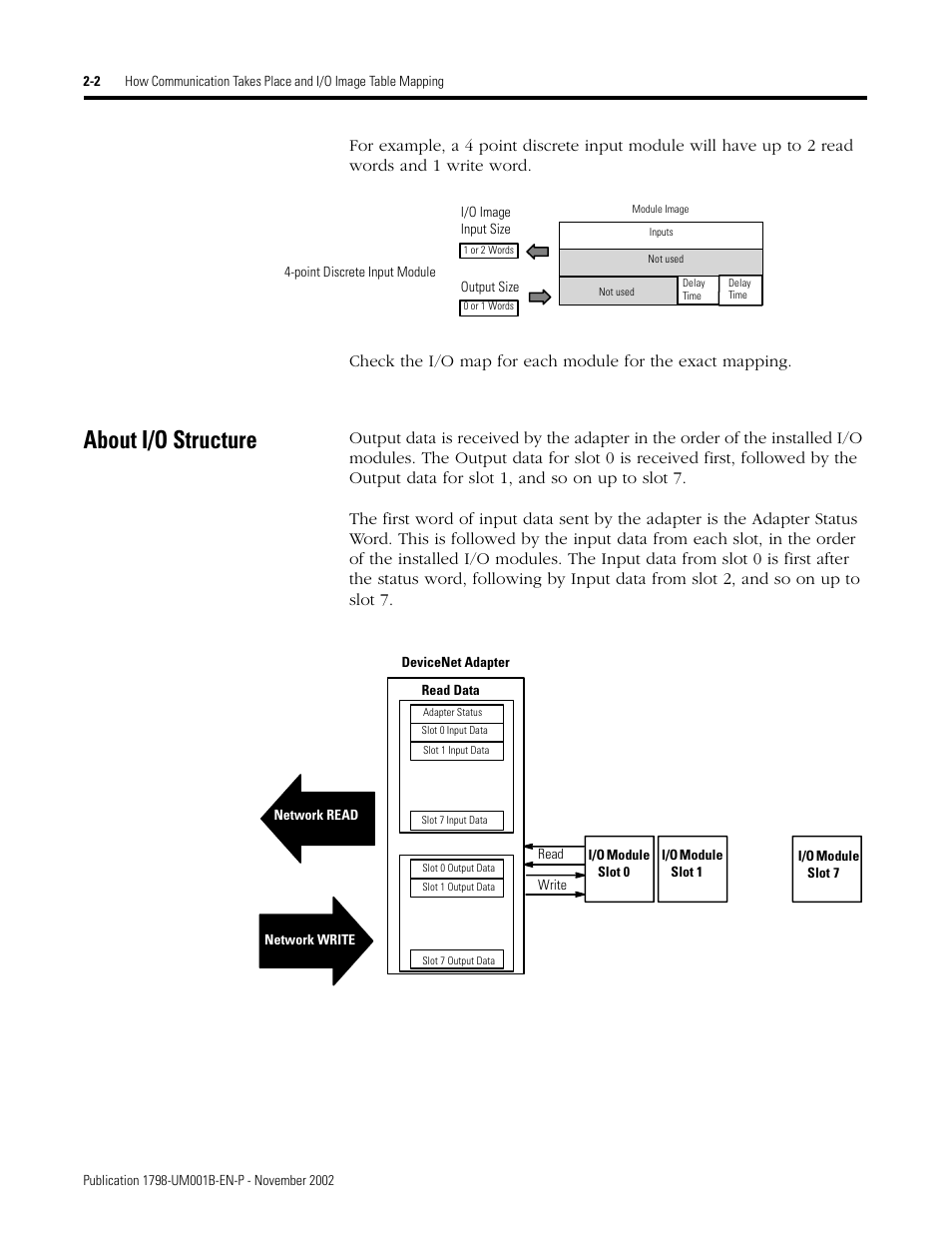 About i/o structure | Rockwell Automation 1798-IB4 FlexArmor User Manual User Manual | Page 16 / 72