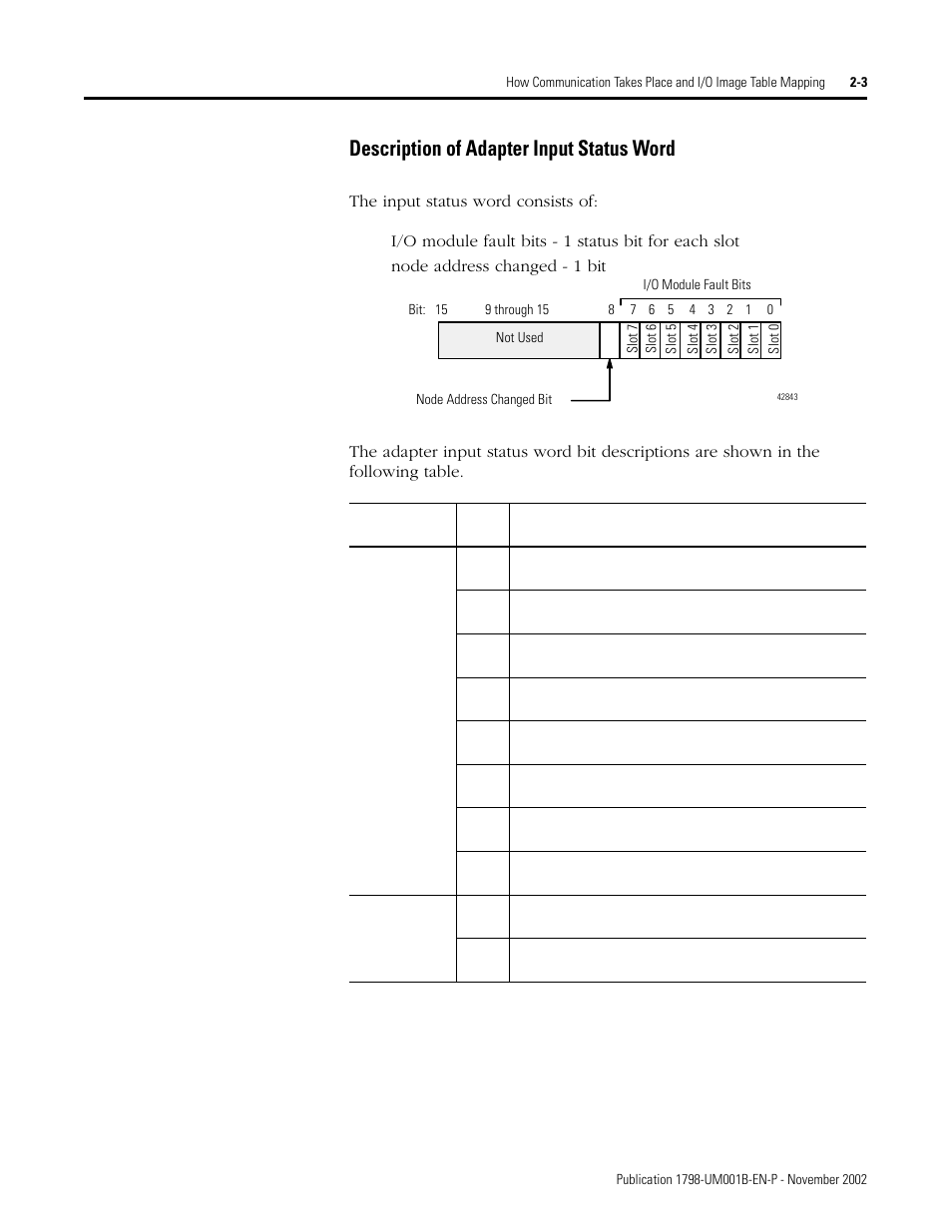 Description of adapter input status word | Rockwell Automation 1798-IB4 FlexArmor User Manual User Manual | Page 17 / 72