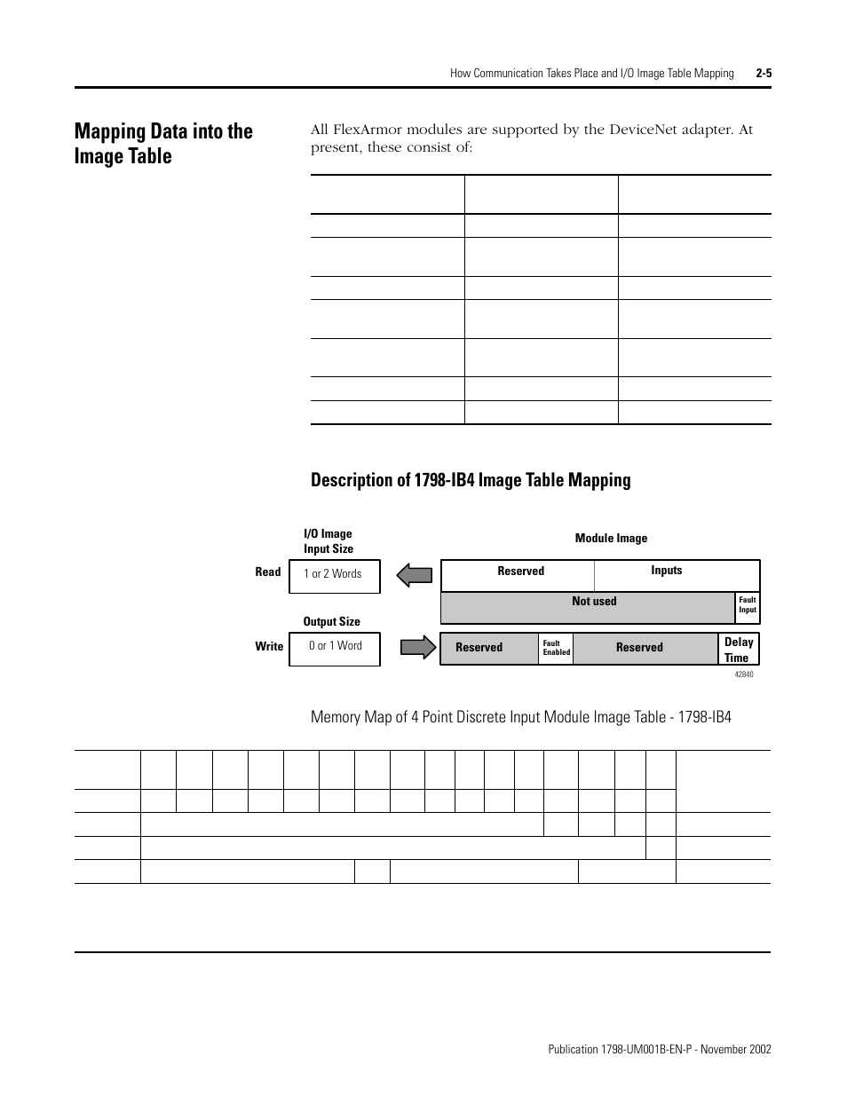 Mapping data into the image table | Rockwell Automation 1798-IB4 FlexArmor User Manual User Manual | Page 19 / 72