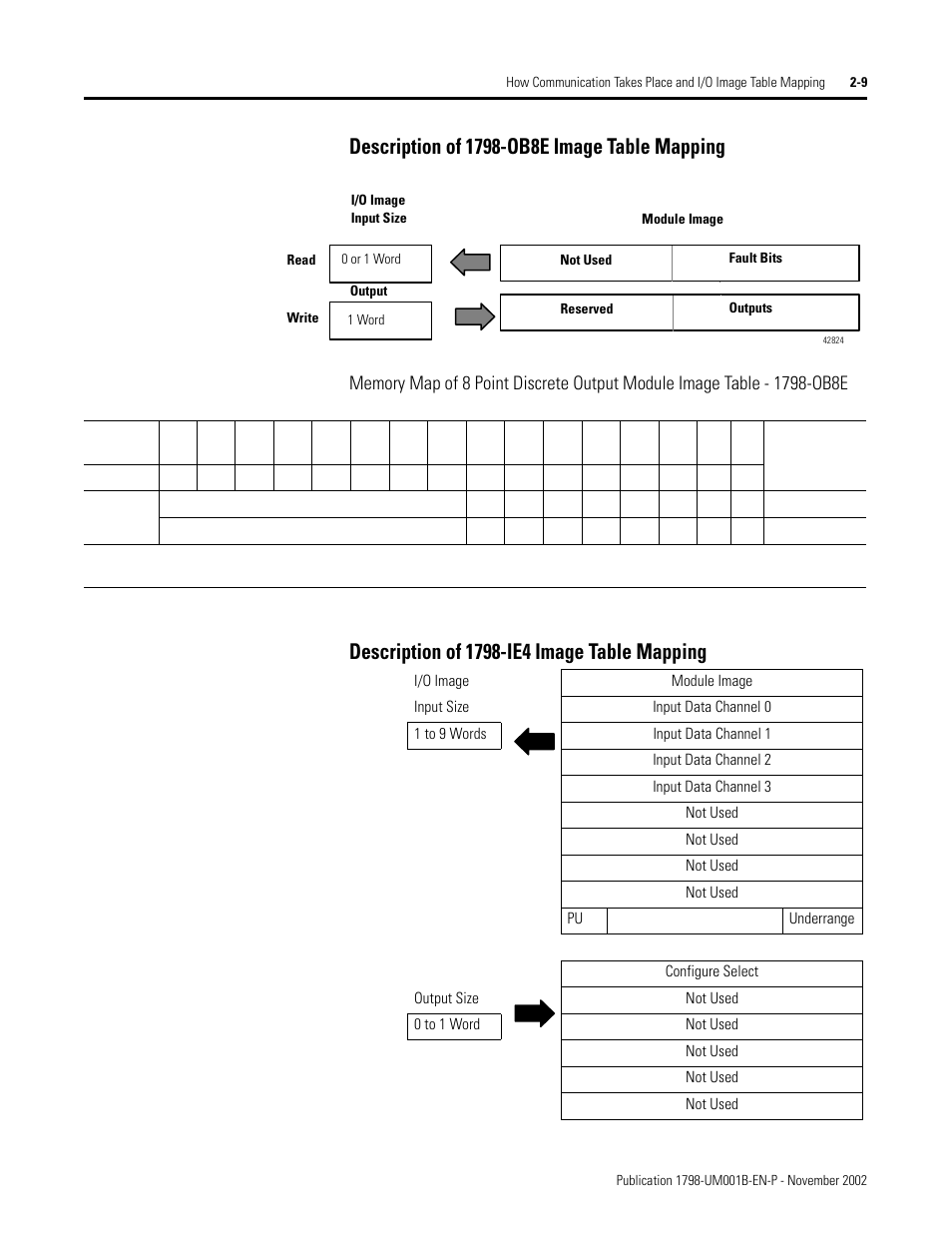 Rockwell Automation 1798-IB4 FlexArmor User Manual User Manual | Page 23 / 72