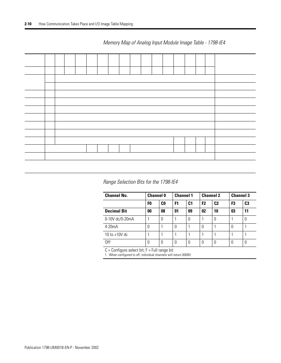 Rockwell Automation 1798-IB4 FlexArmor User Manual User Manual | Page 24 / 72