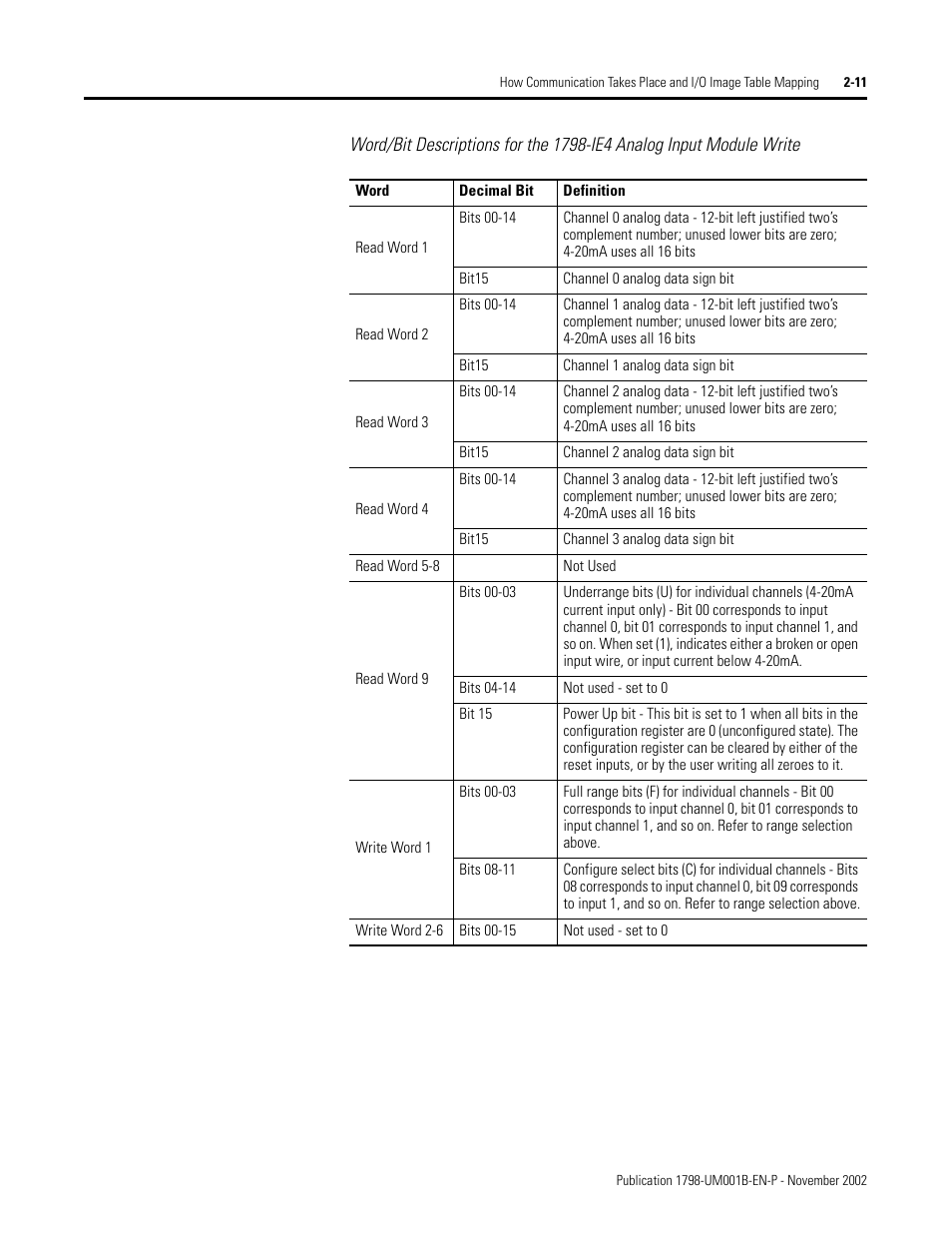 Rockwell Automation 1798-IB4 FlexArmor User Manual User Manual | Page 25 / 72