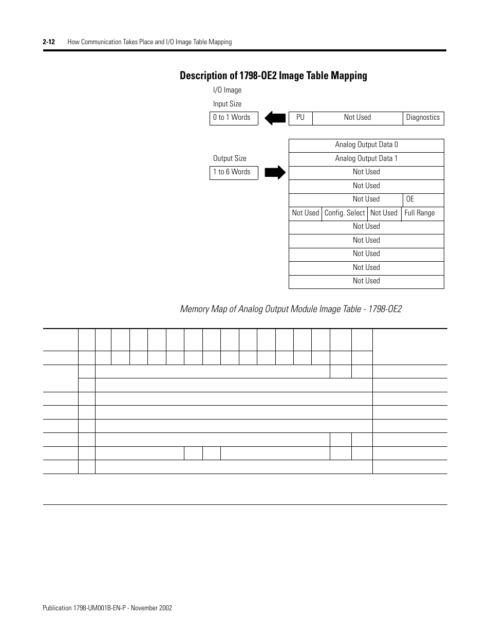 Rockwell Automation 1798-IB4 FlexArmor User Manual User Manual | Page 26 / 72