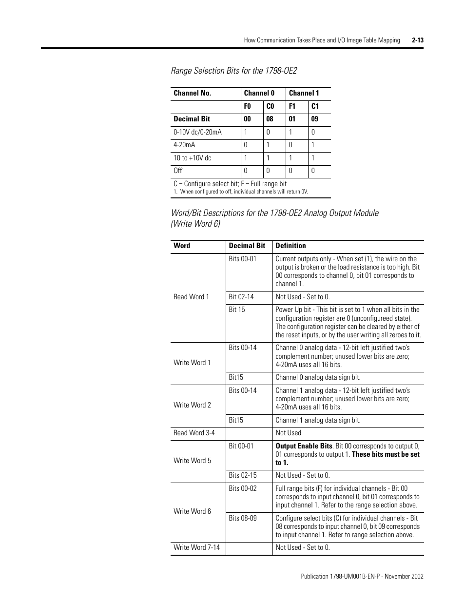 Rockwell Automation 1798-IB4 FlexArmor User Manual User Manual | Page 27 / 72